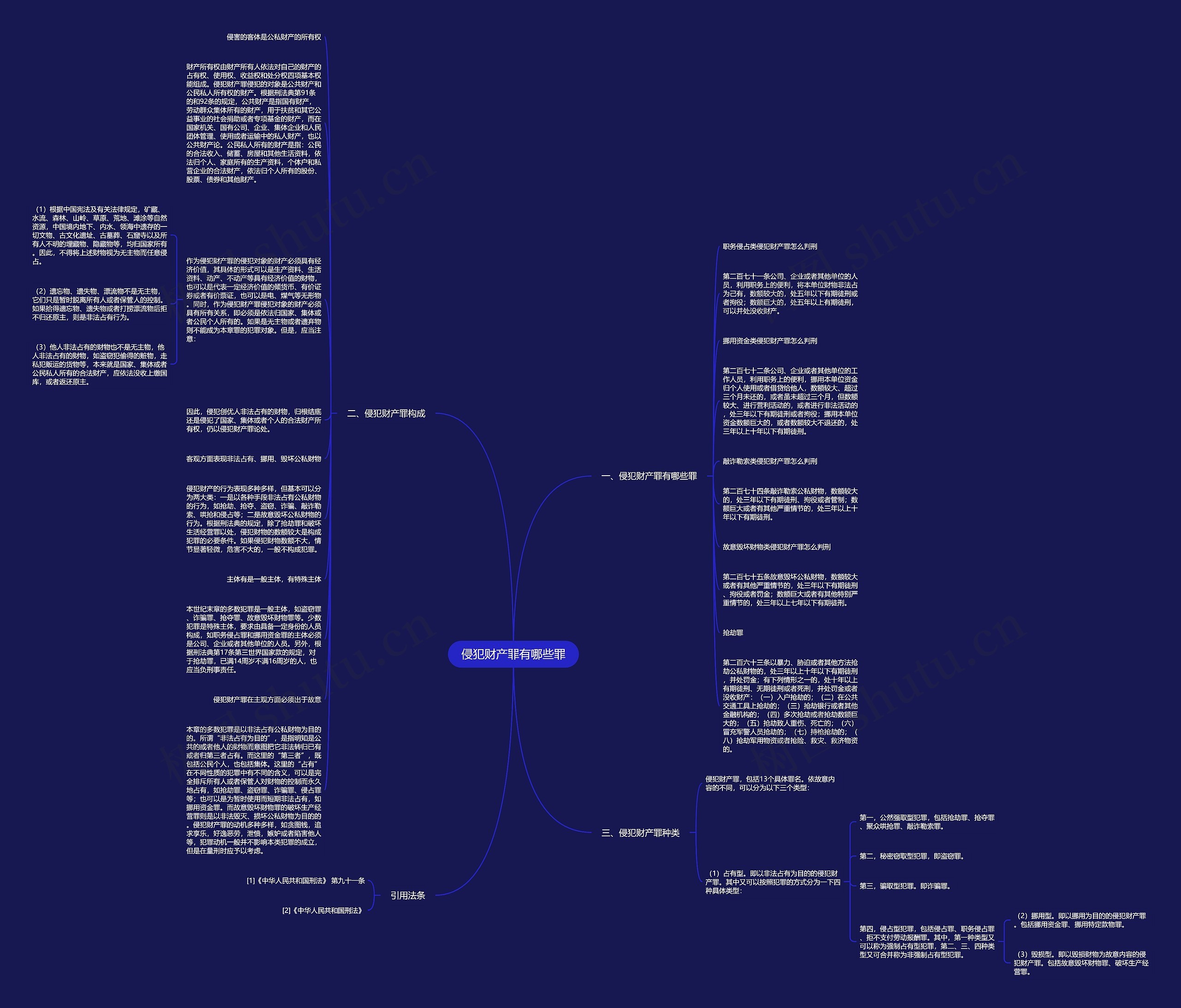 侵犯财产罪有哪些罪思维导图