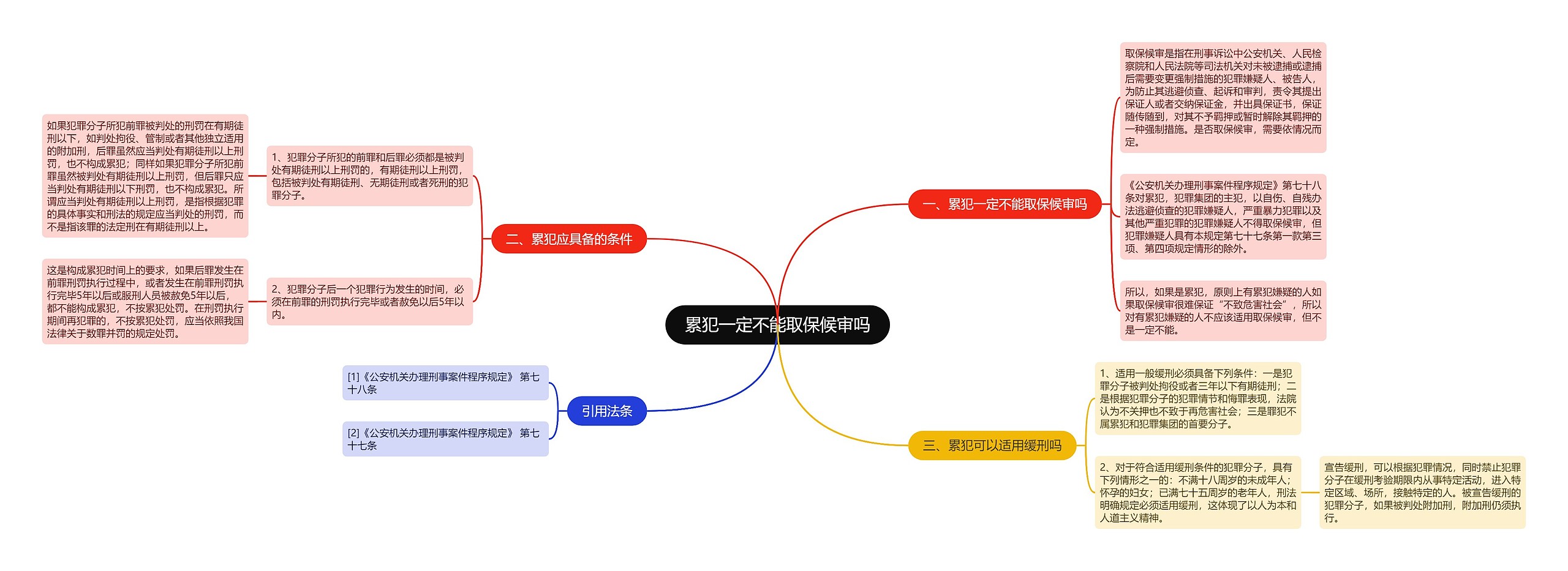 累犯一定不能取保候审吗思维导图