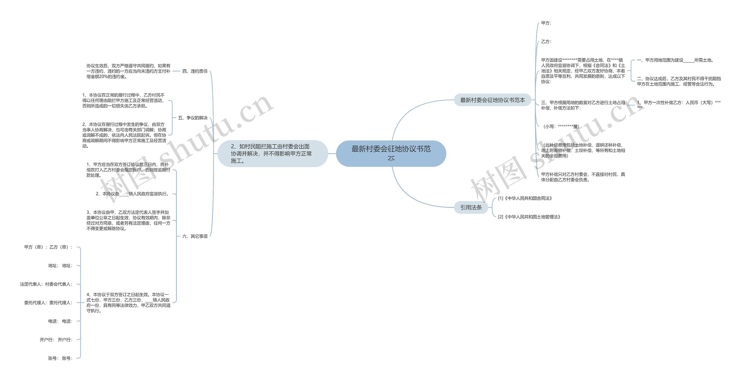 最新村委会征地协议书范本 最新村委会征地协议书范本