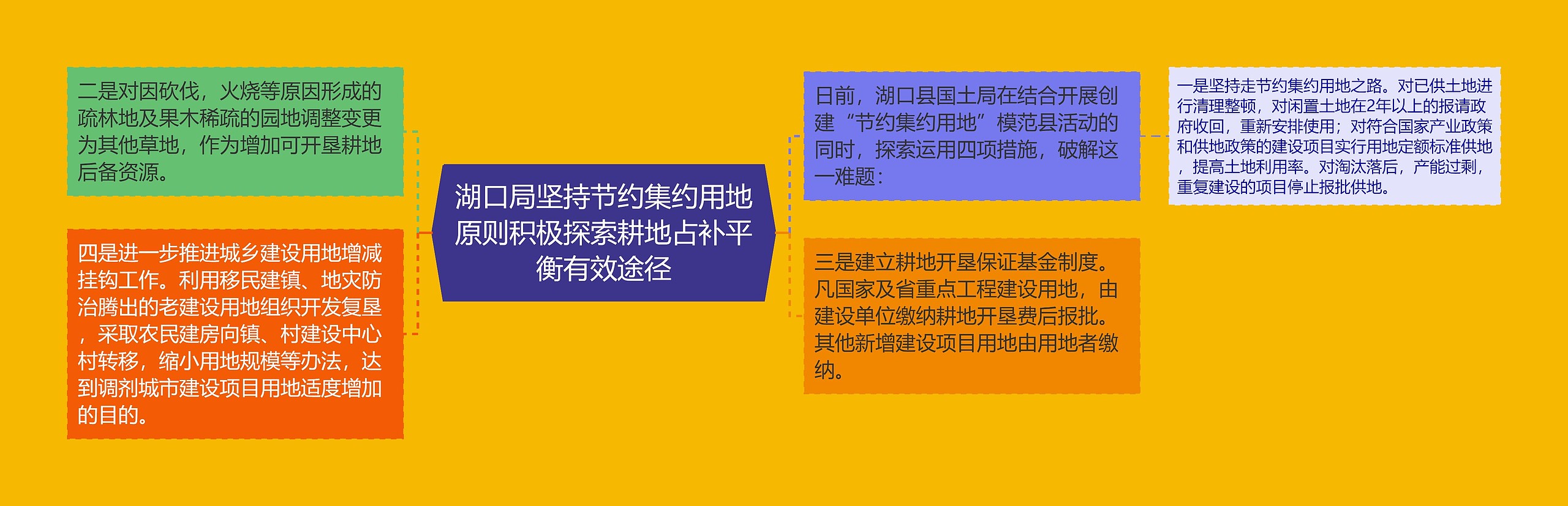 湖口局坚持节约集约用地原则积极探索耕地占补平衡有效途径