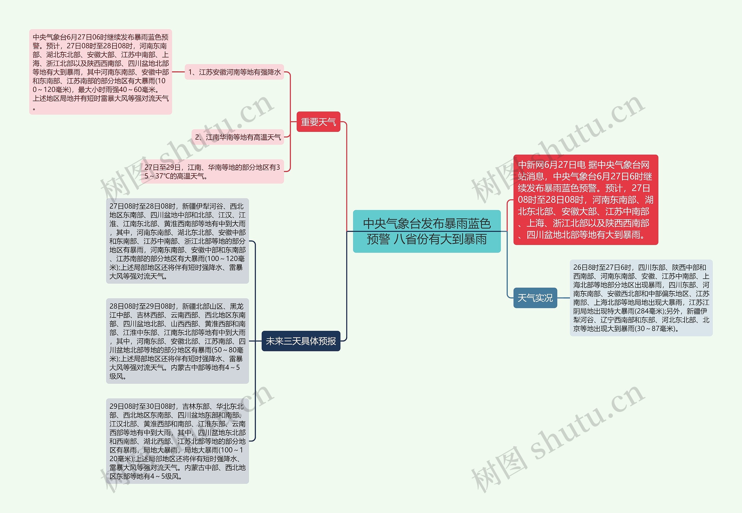 中央气象台发布暴雨蓝色预警 八省份有大到暴雨思维导图