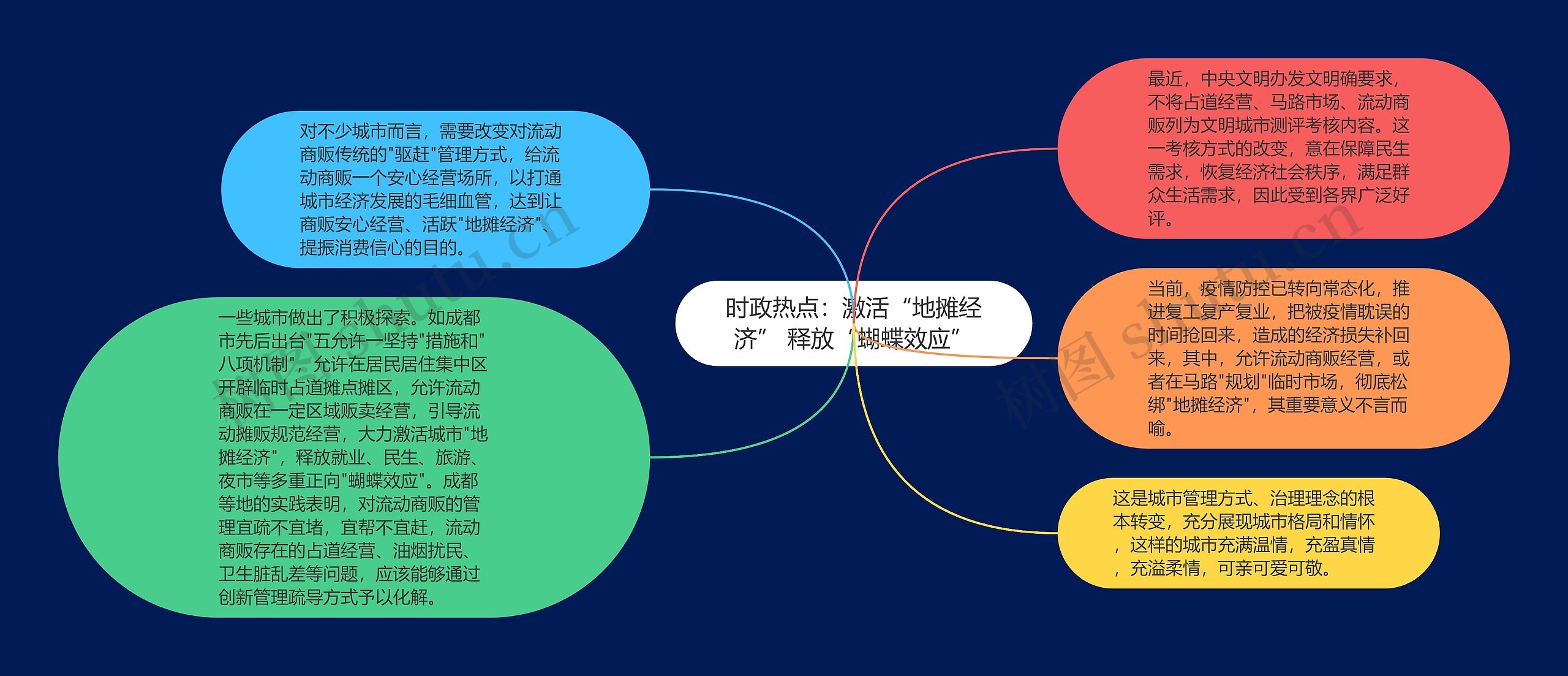 时政热点：激活“地摊经济” 释放“蝴蝶效应”