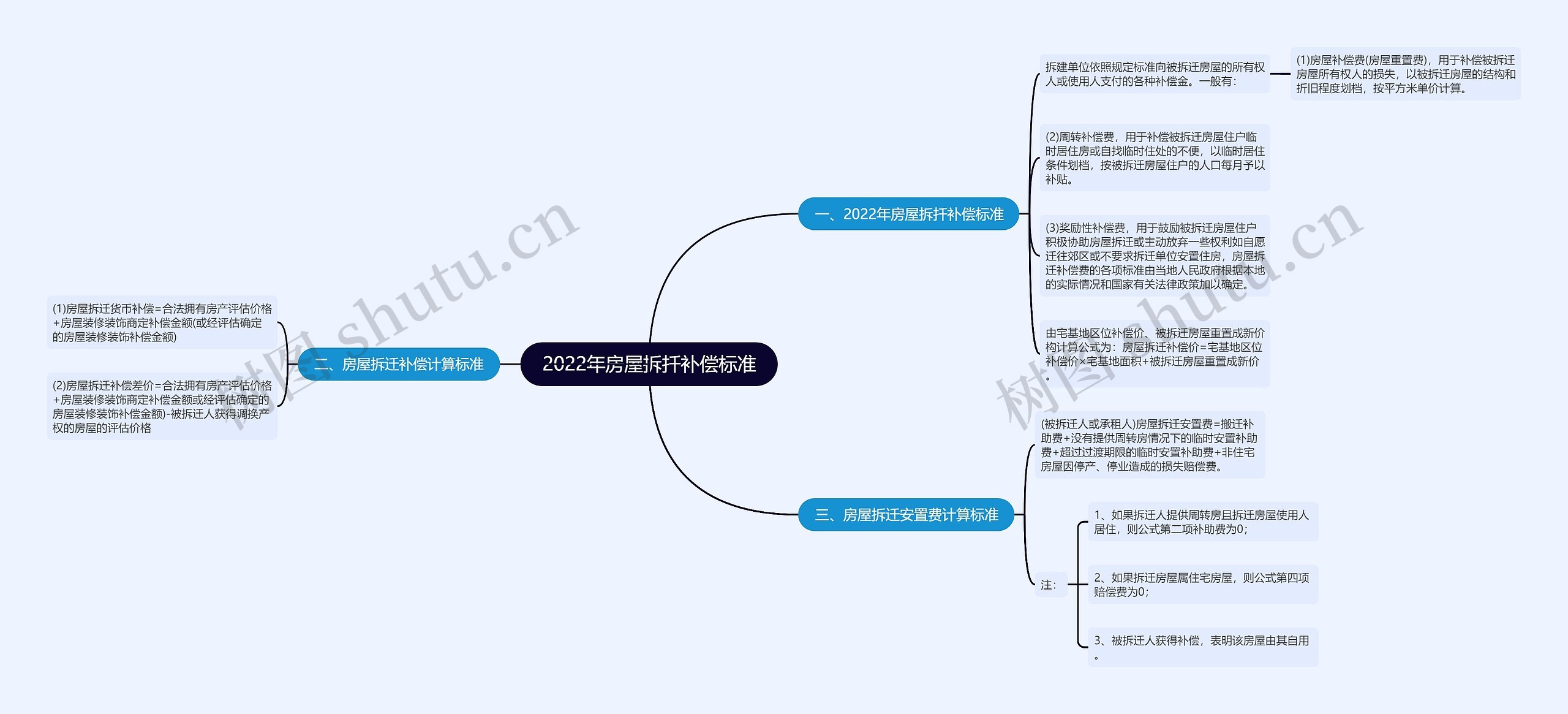 2022年房屋拆扦补偿标准