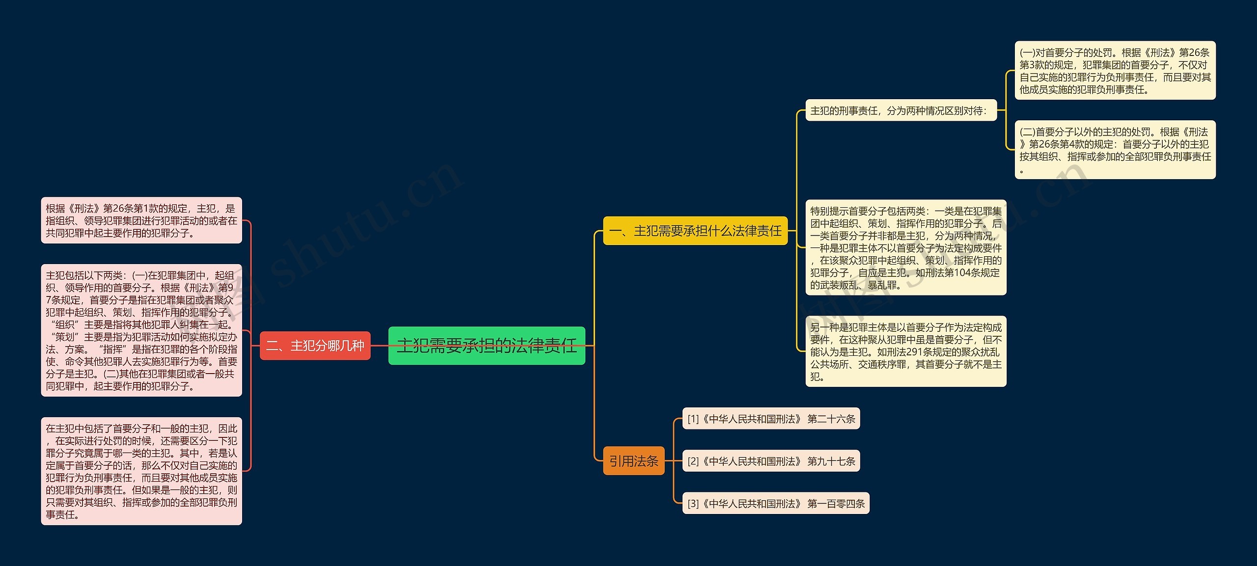 主犯需要承担的法律责任