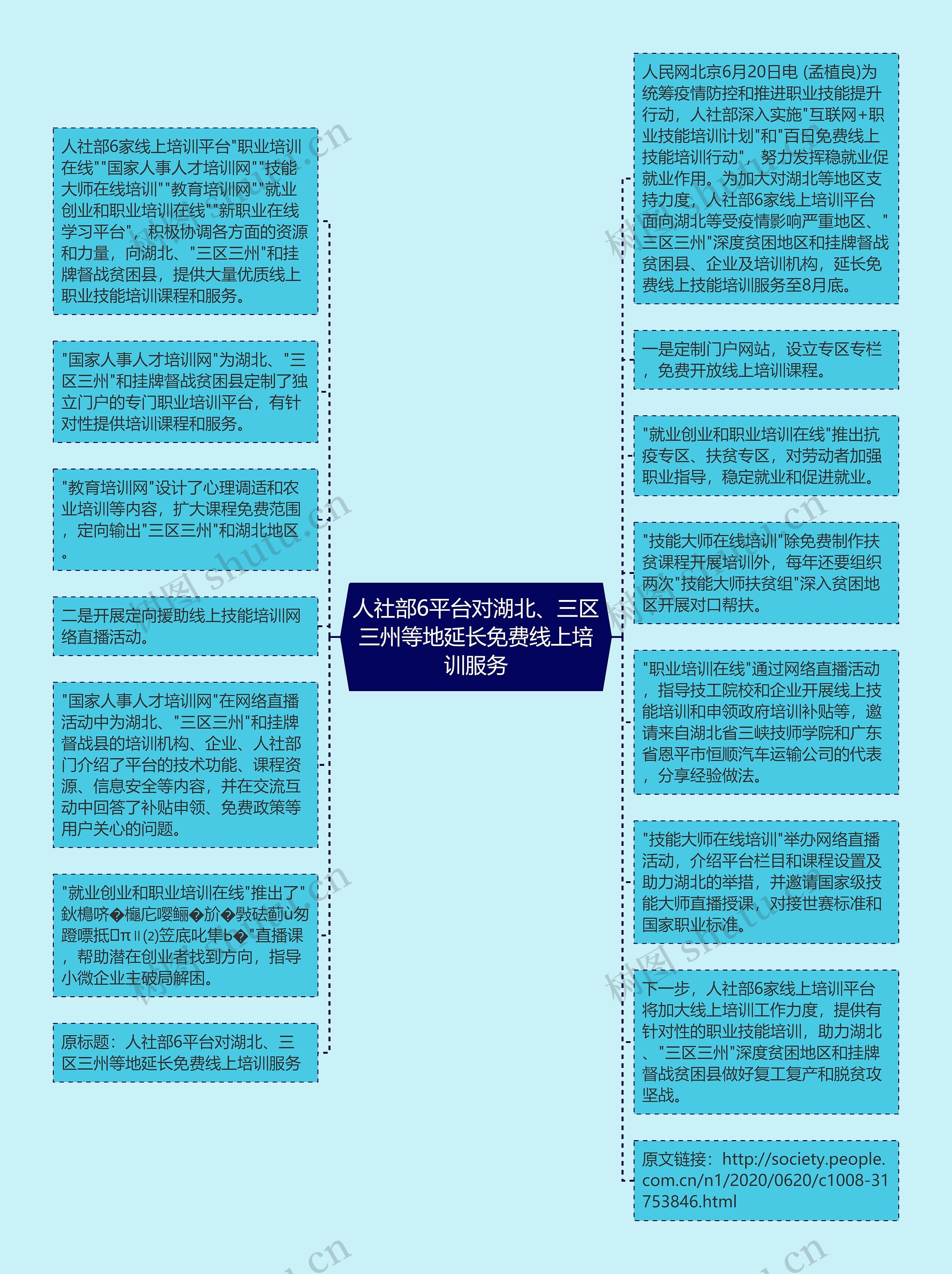 人社部6平台对湖北、三区三州等地延长免费线上培训服务