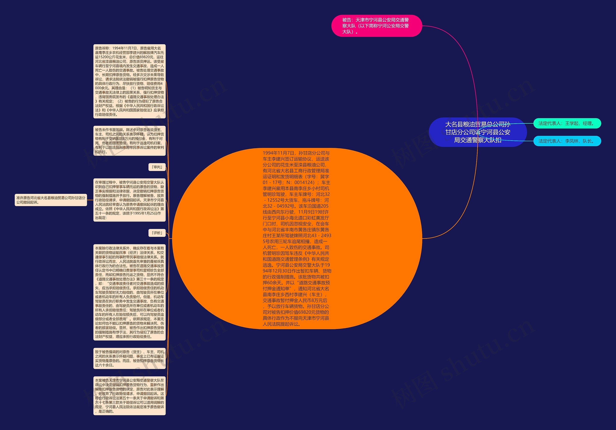 大名县粮油贸易总公司孙甘店分公司诉宁河县公安局交通警察大队扣思维导图