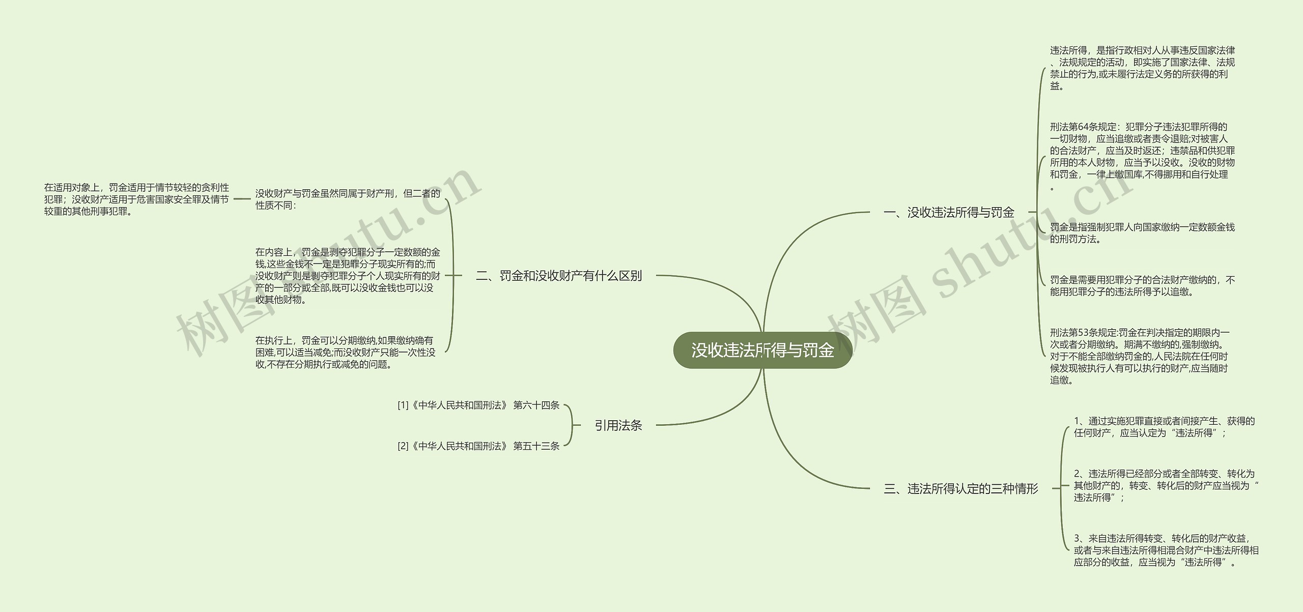 没收违法所得与罚金