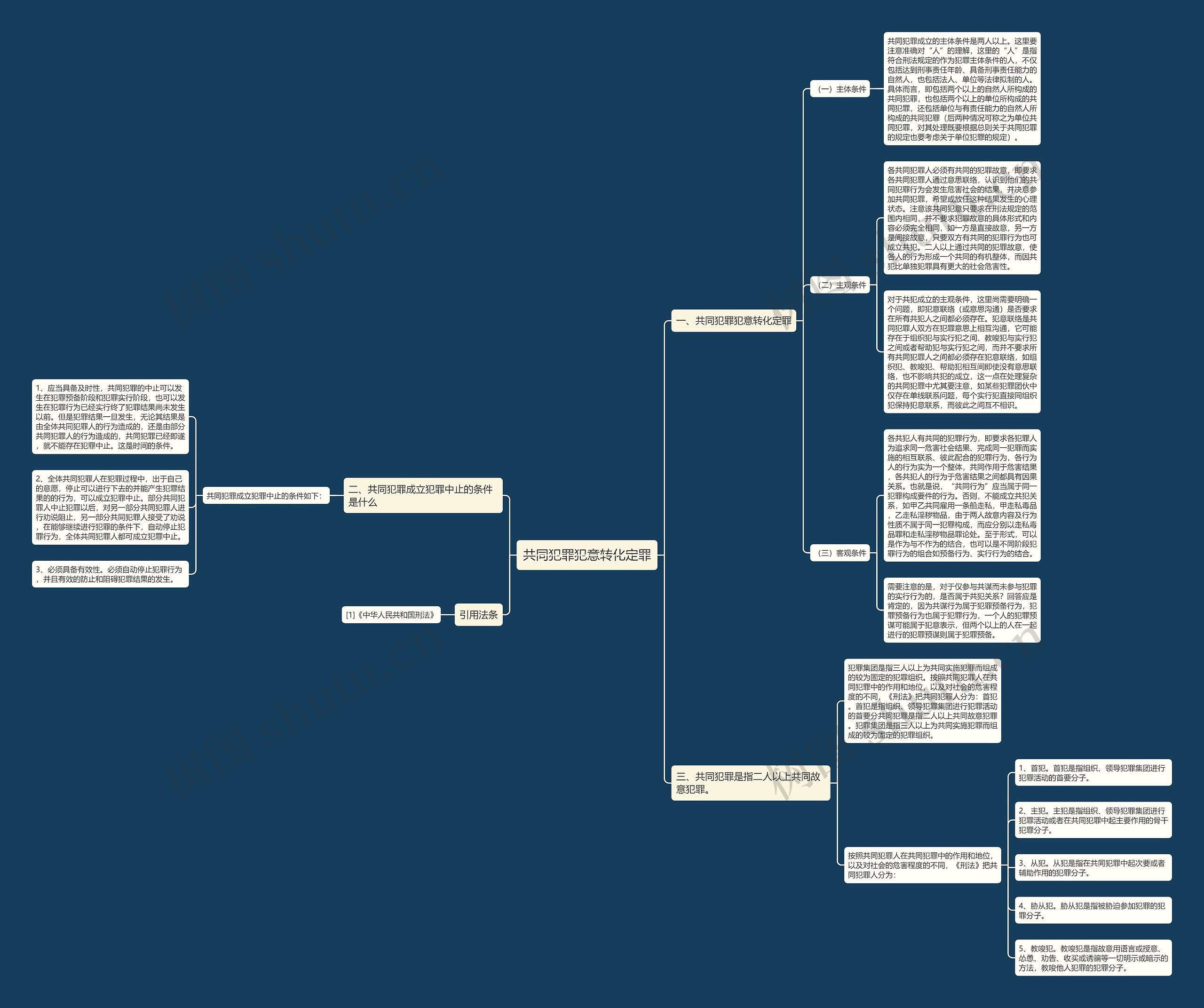 共同犯罪犯意转化定罪思维导图