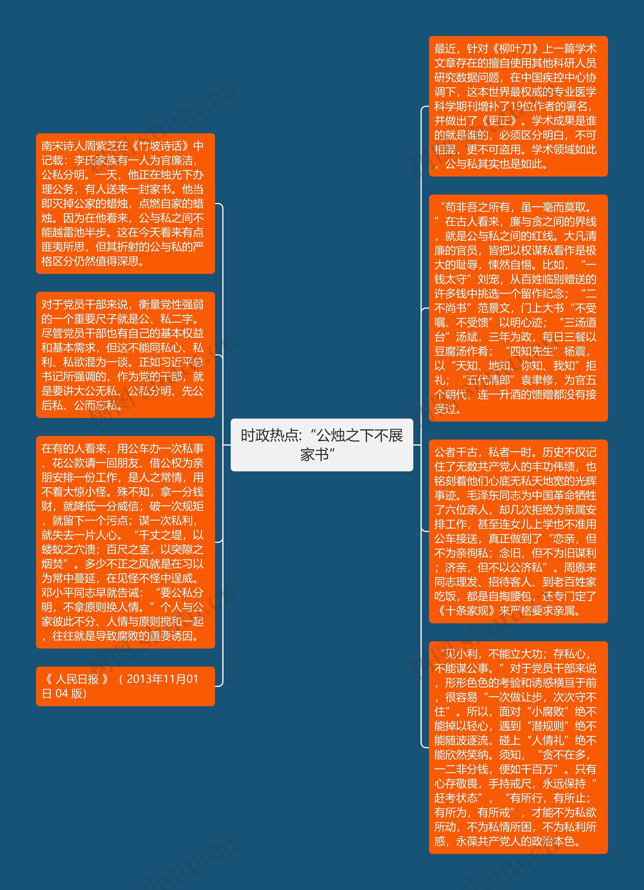 时政热点:“公烛之下不展家书”思维导图