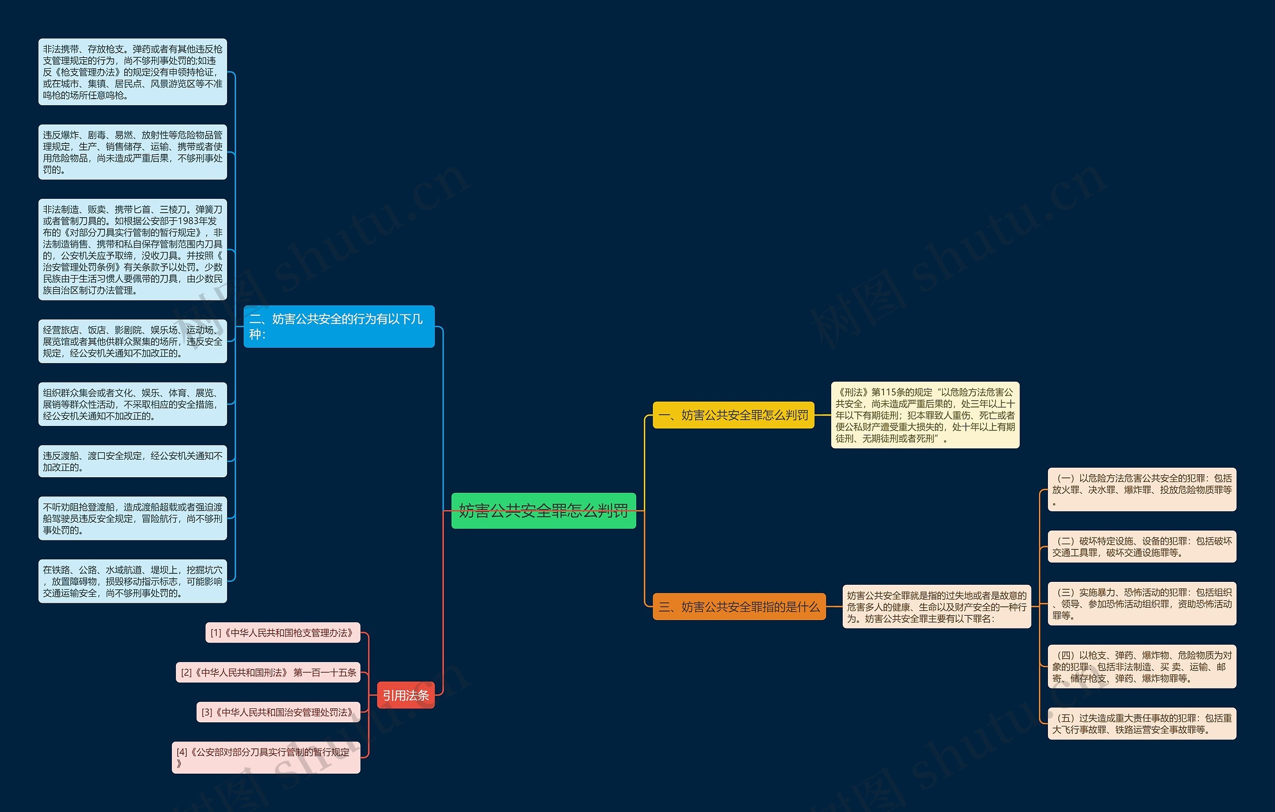 妨害公共安全罪怎么判罚思维导图