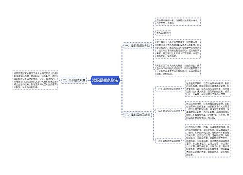 渎职是哪条刑法