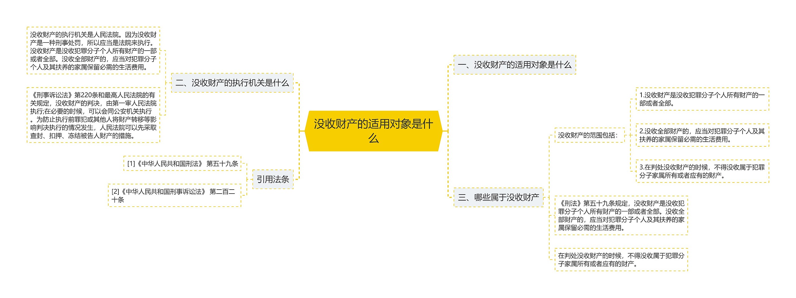 没收财产的适用对象是什么思维导图