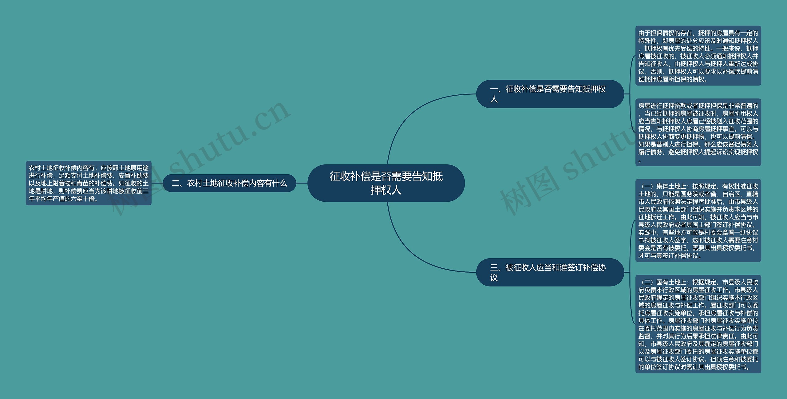 征收补偿是否需要告知抵押权人 征收补偿是否需要告知抵押权人