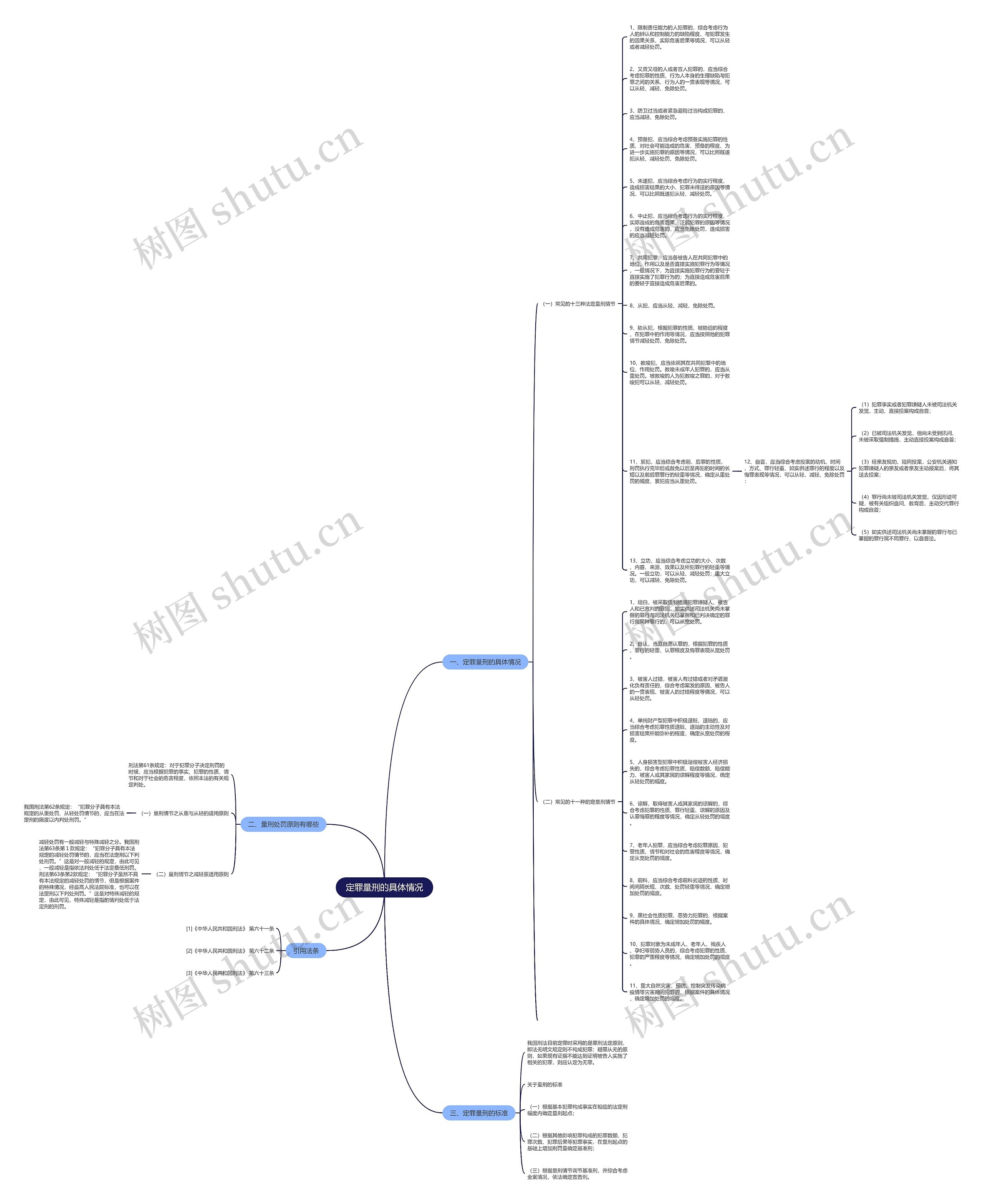 定罪量刑的具体情况思维导图