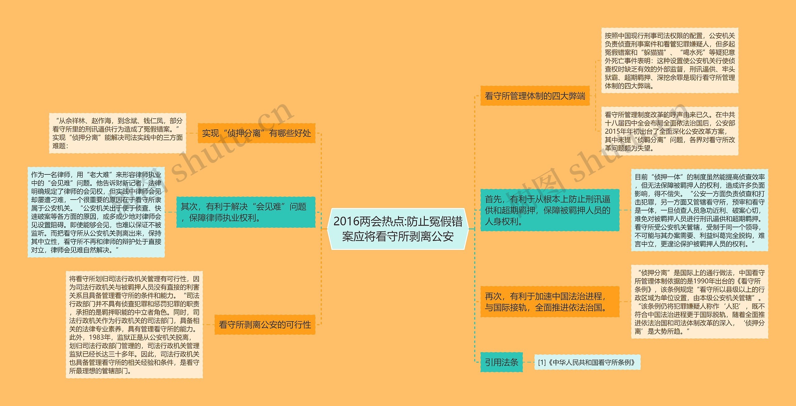 2016两会热点:防止冤假错案应将看守所剥离公安