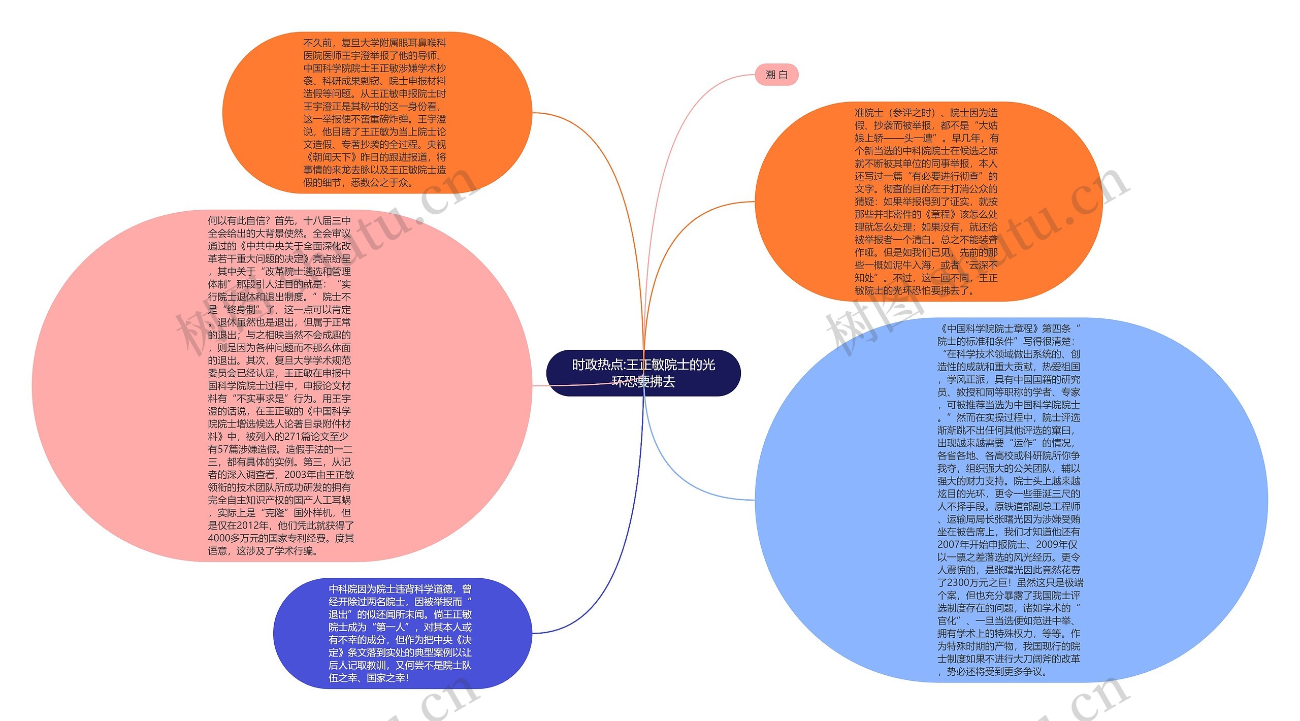 时政热点:王正敏院士的光环恐要拂去