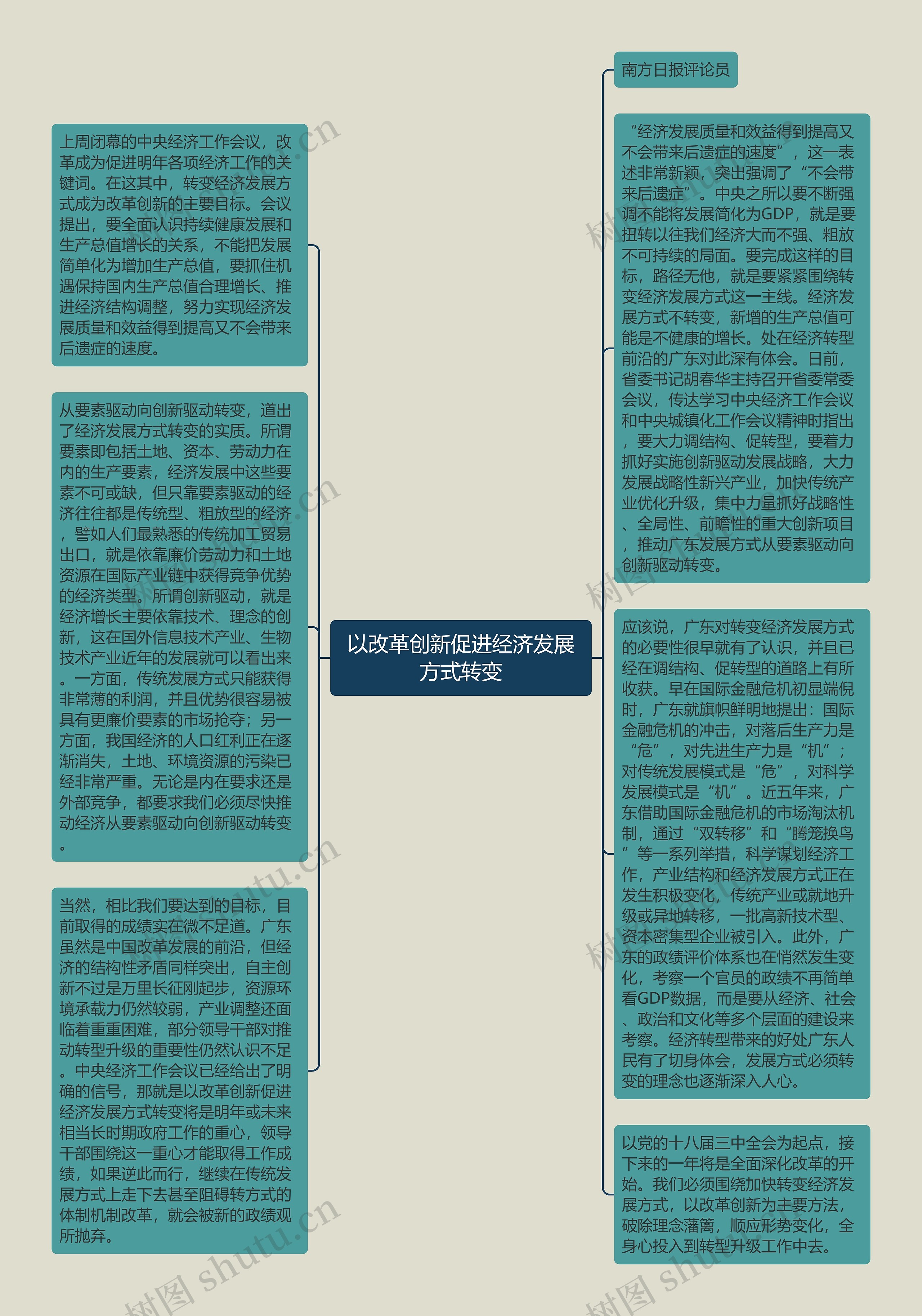 以改革创新促进经济发展方式转变思维导图