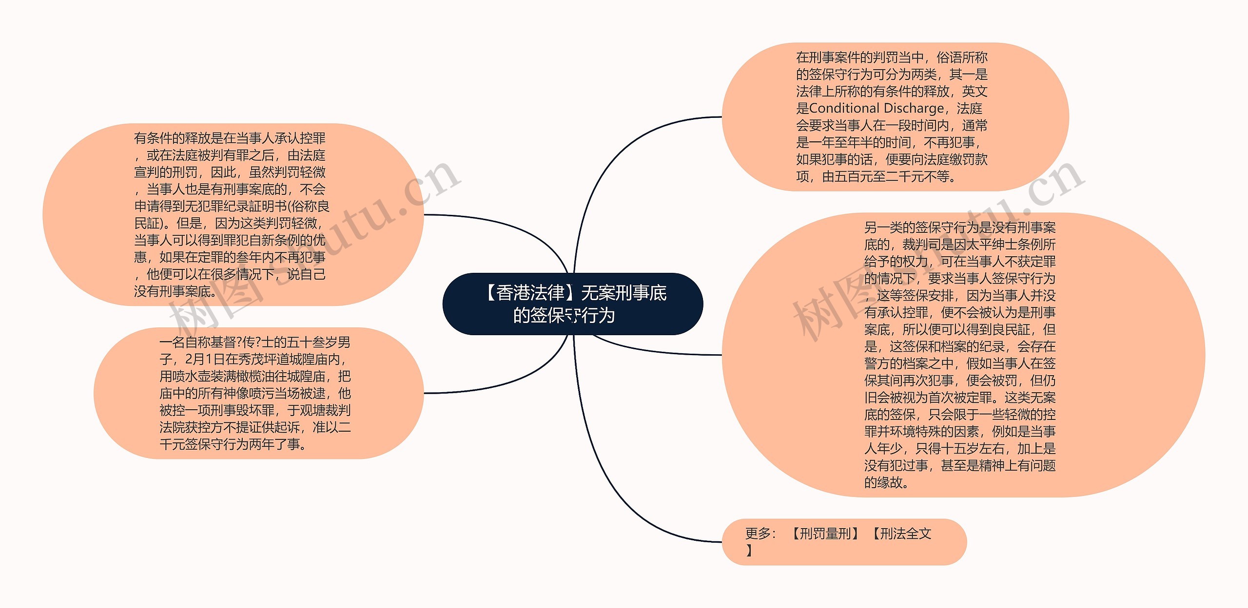 【香港法律】无案刑事底的签保守行为　