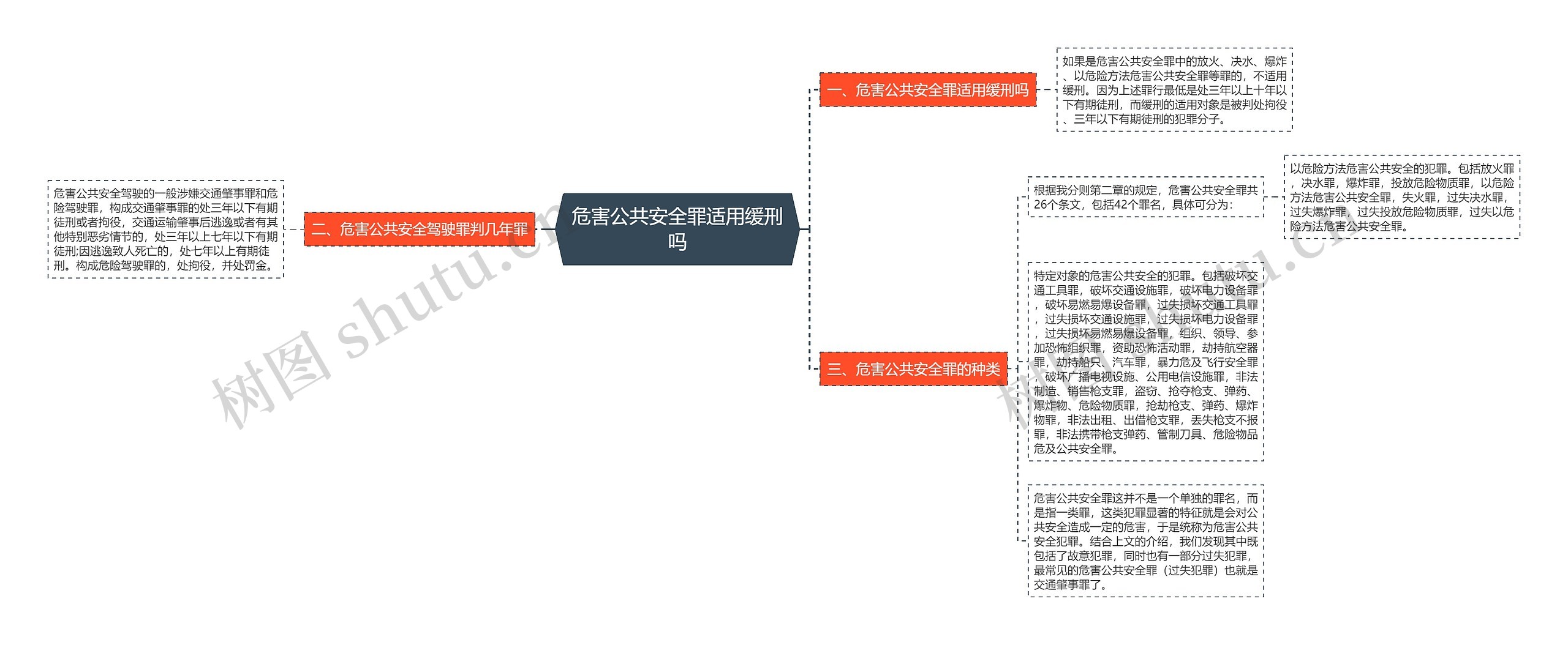 危害公共安全罪适用缓刑吗