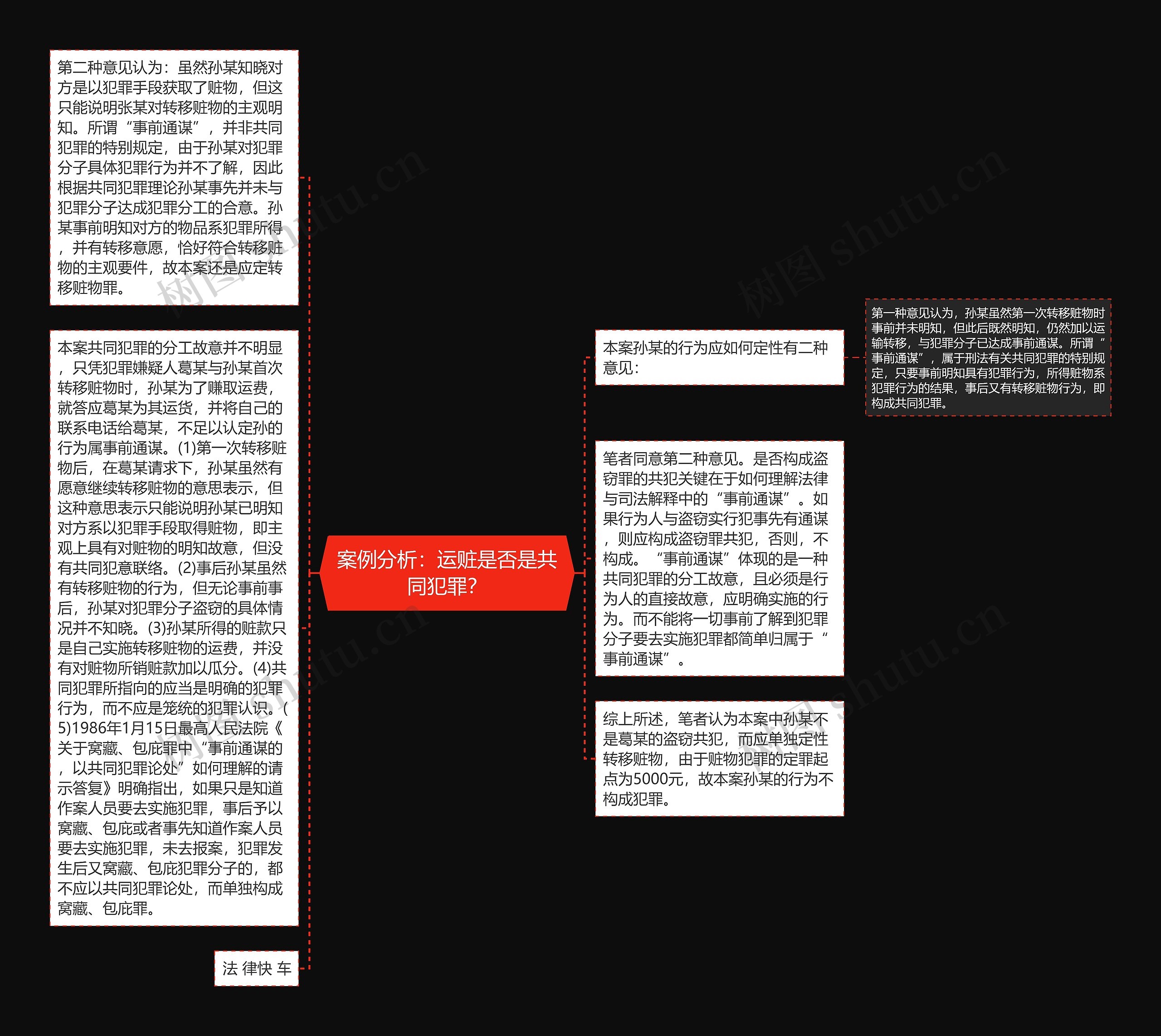 案例分析：运赃是否是共同犯罪？思维导图