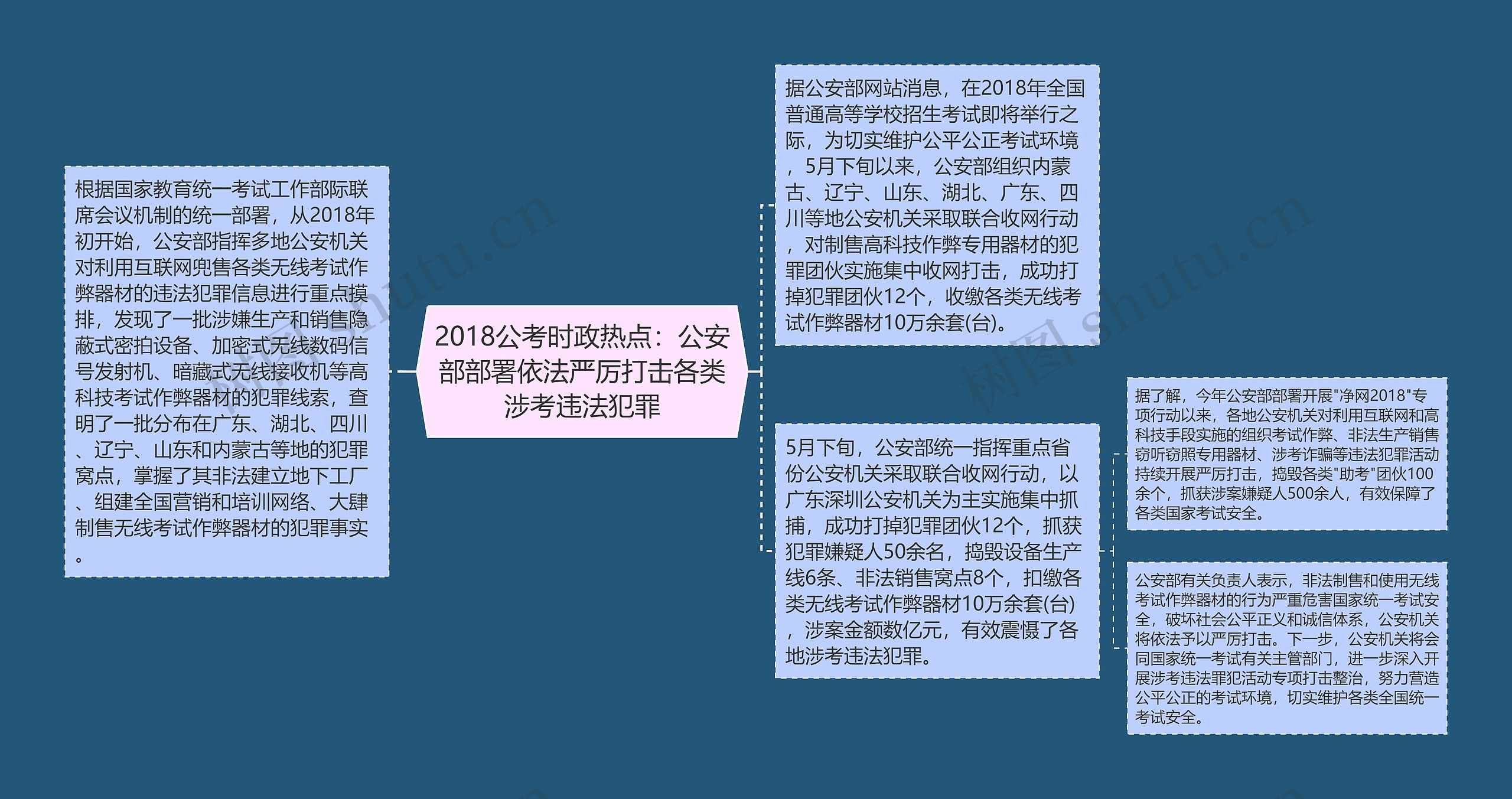 2018公考时政热点:公安部部署依法严厉打击各类涉考违法犯罪 2018公考时政热点:公安部部署依法严厉打击各类涉考违法犯罪