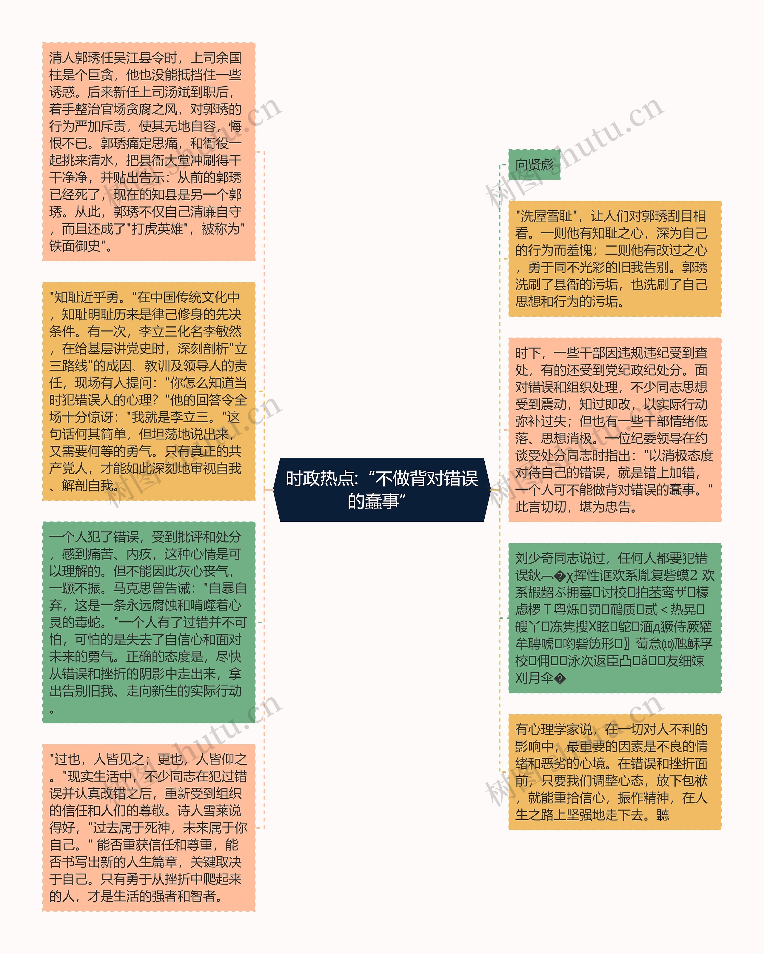 时政热点:“不做背对错误的蠢事”