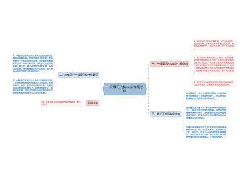 一般累犯的构成条件是怎样