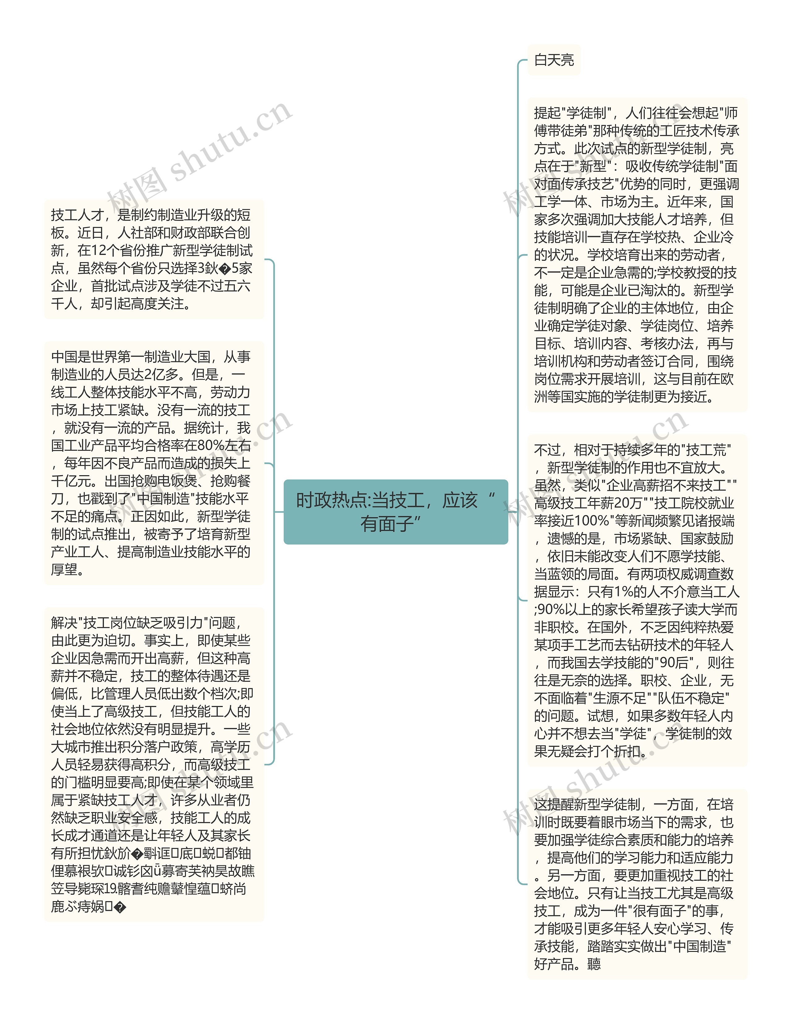 时政热点:当技工，应该“有面子”