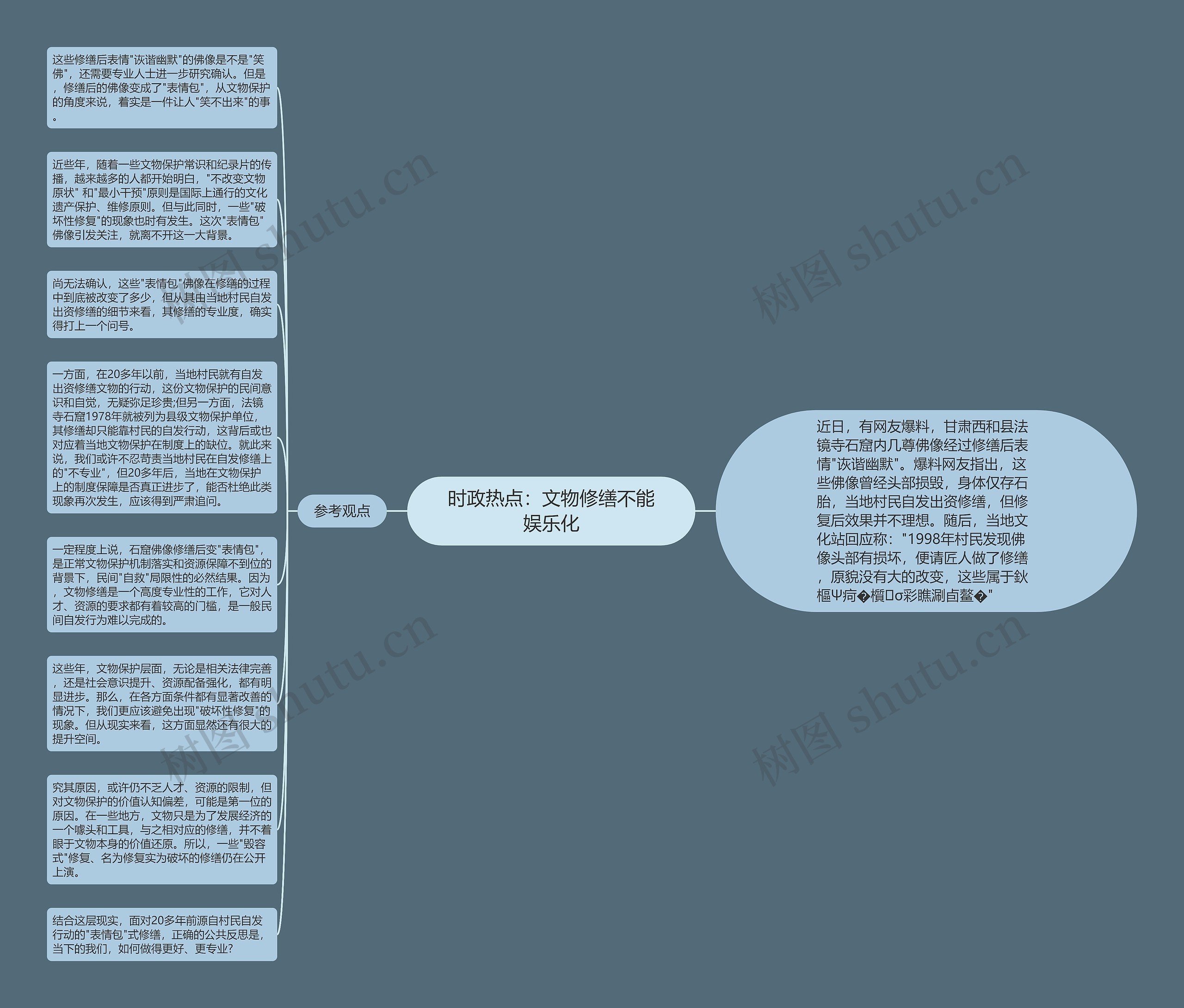 时政热点：文物修缮不能娱乐化思维导图