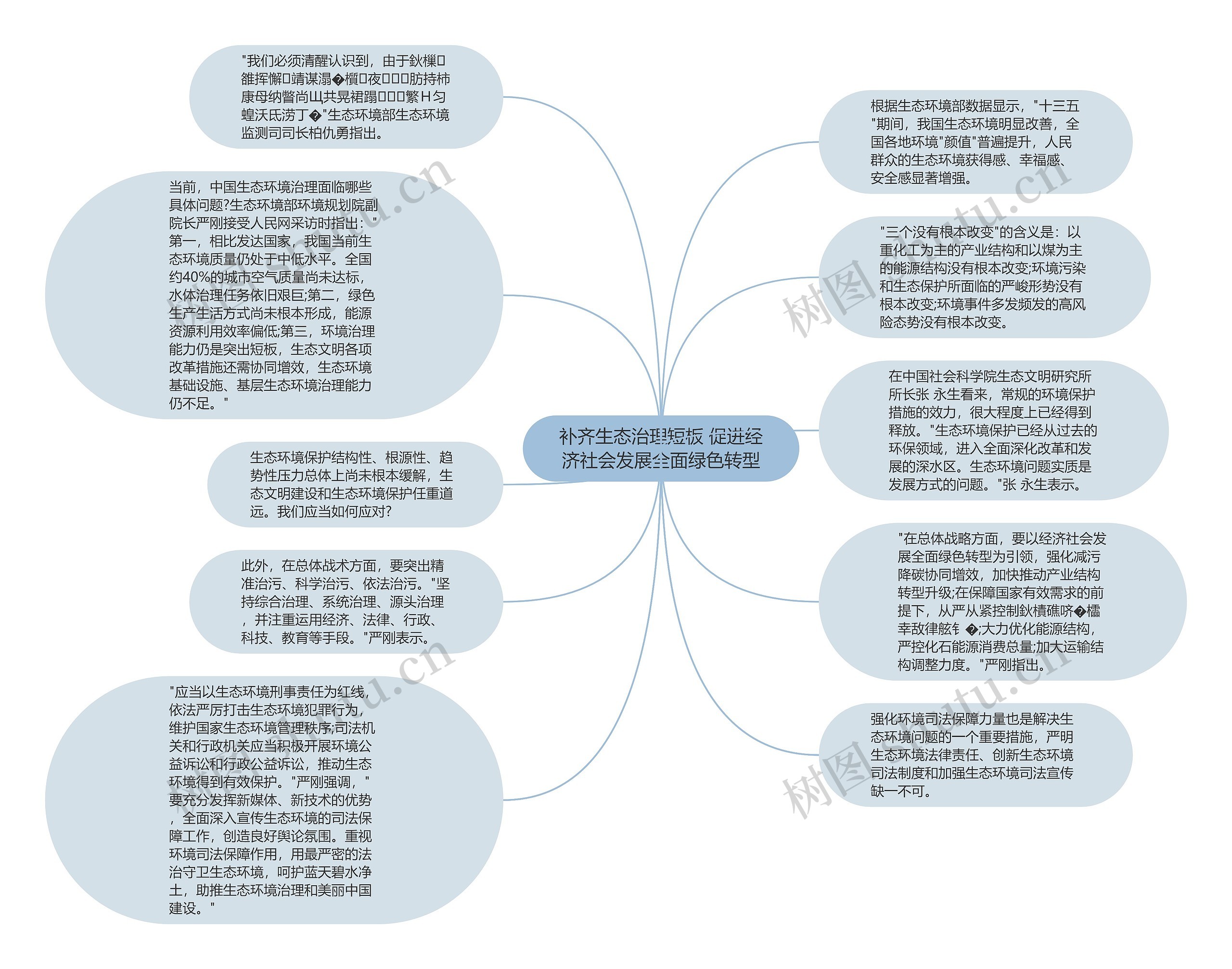 补齐生态治理短板 促进经济社会发展全面绿色转型