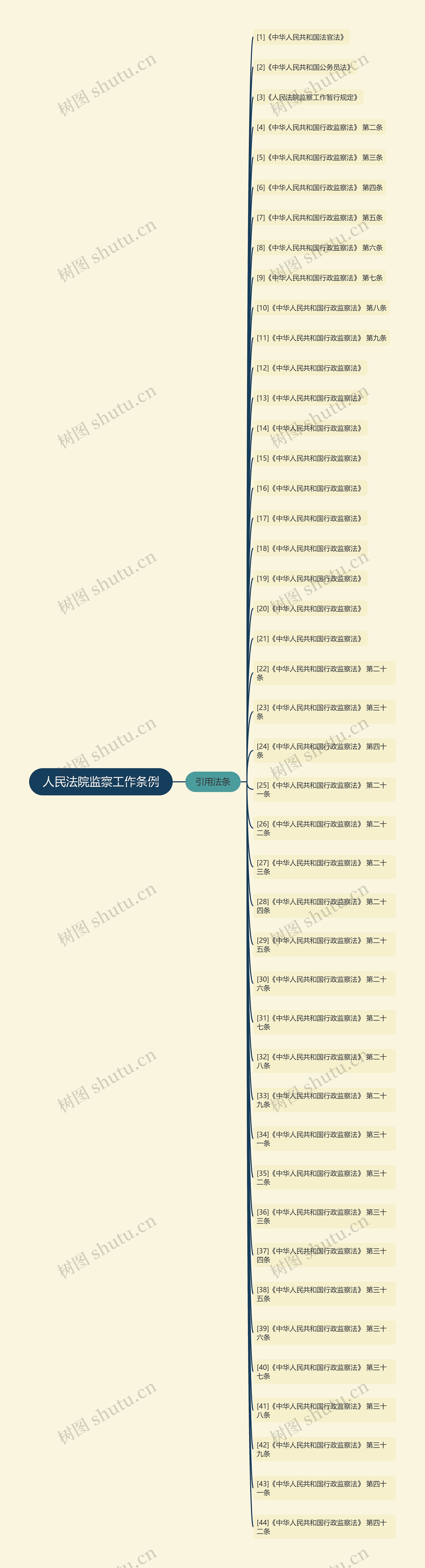 人民法院监察工作条例