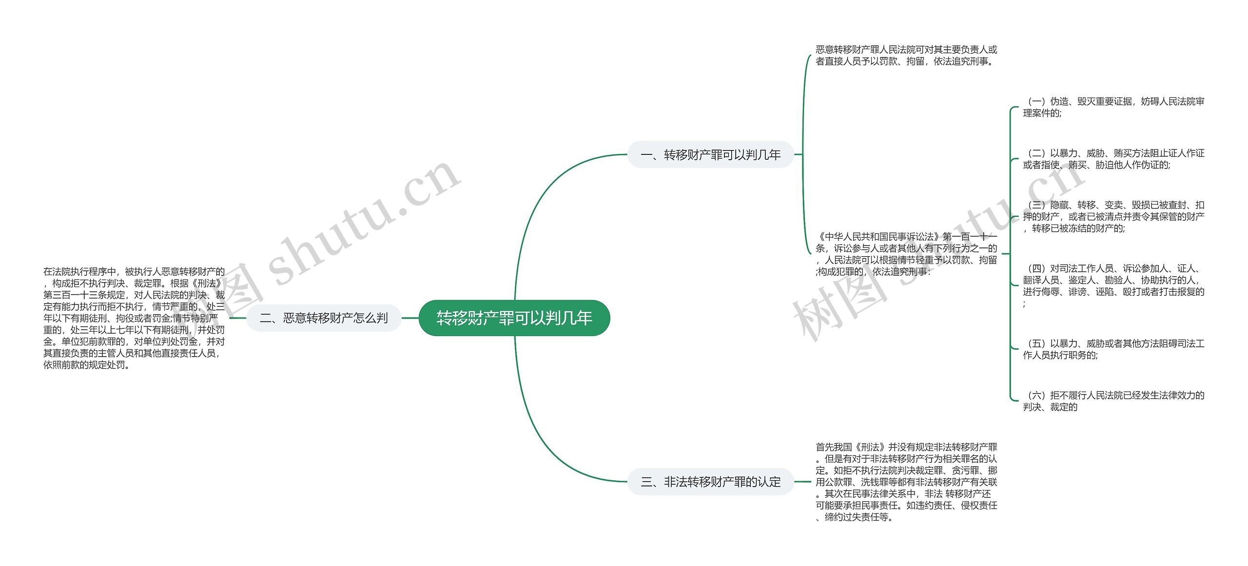 转移财产罪可以判几年思维导图