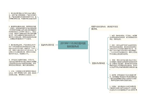 2019年11月28日国内国际时政热点
