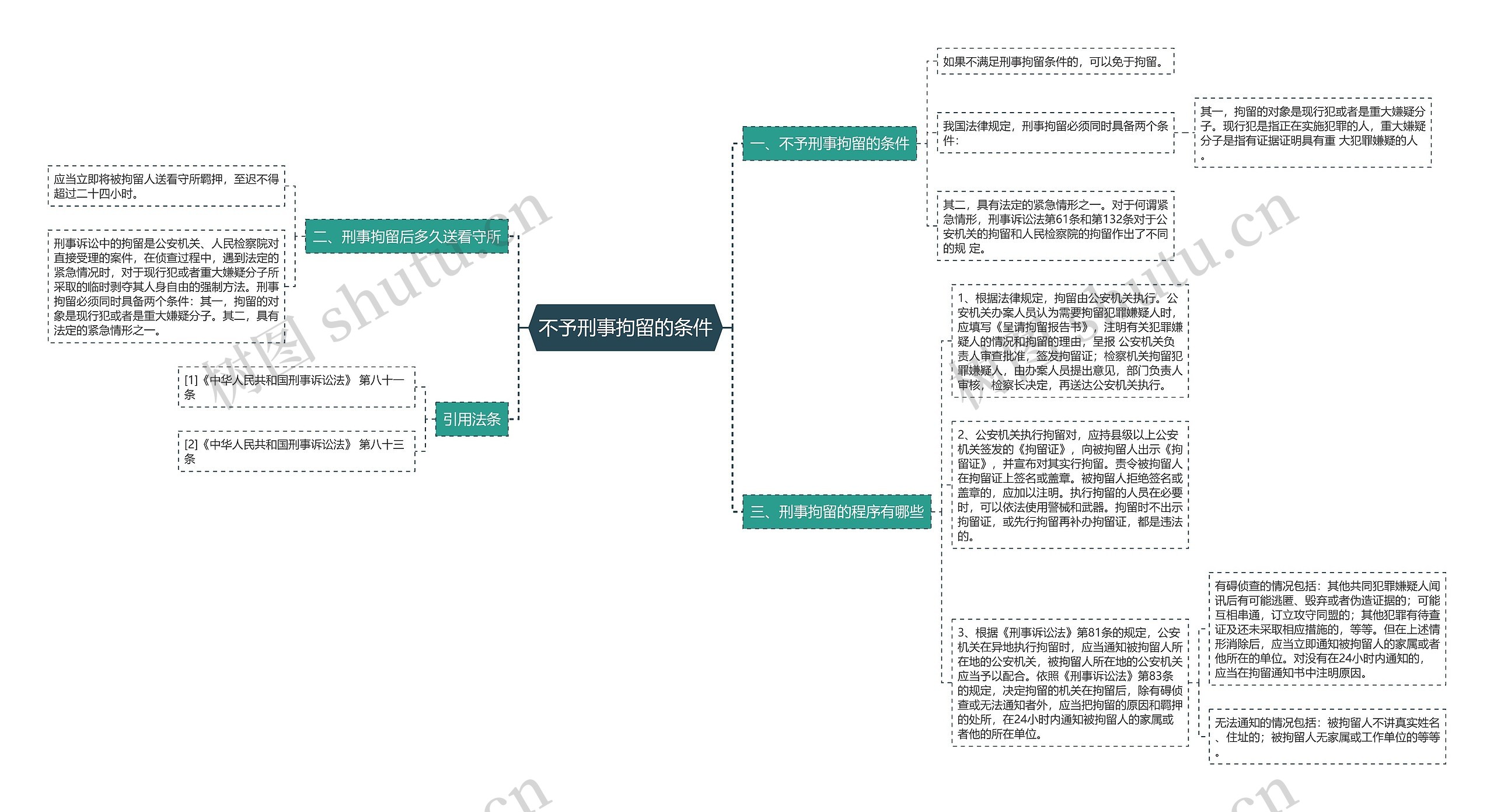 不予刑事拘留的条件
