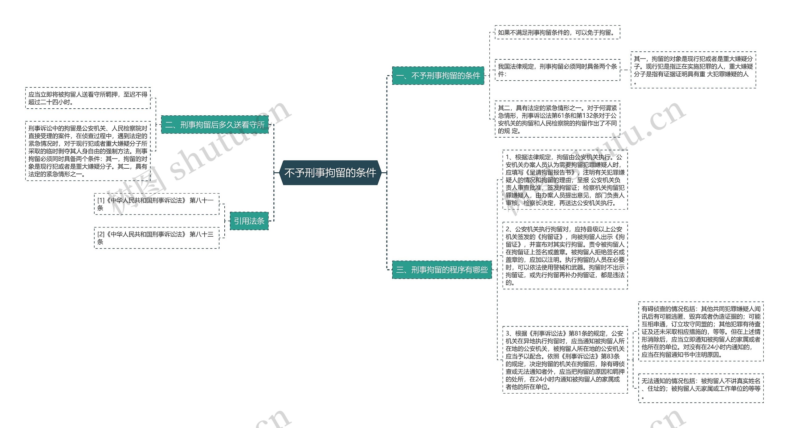 不予刑事拘留的条件