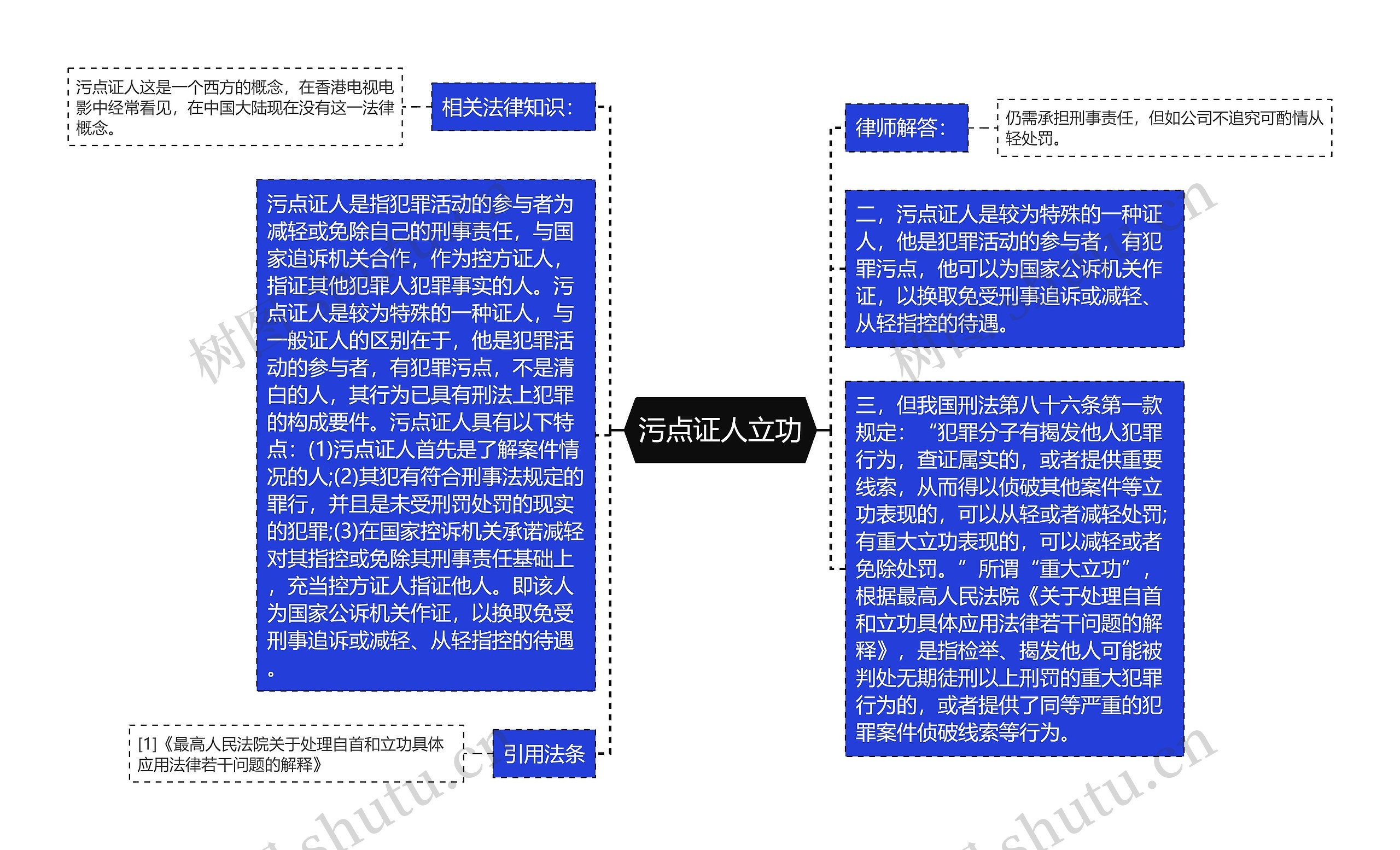 污点证人立功 污点证人立功