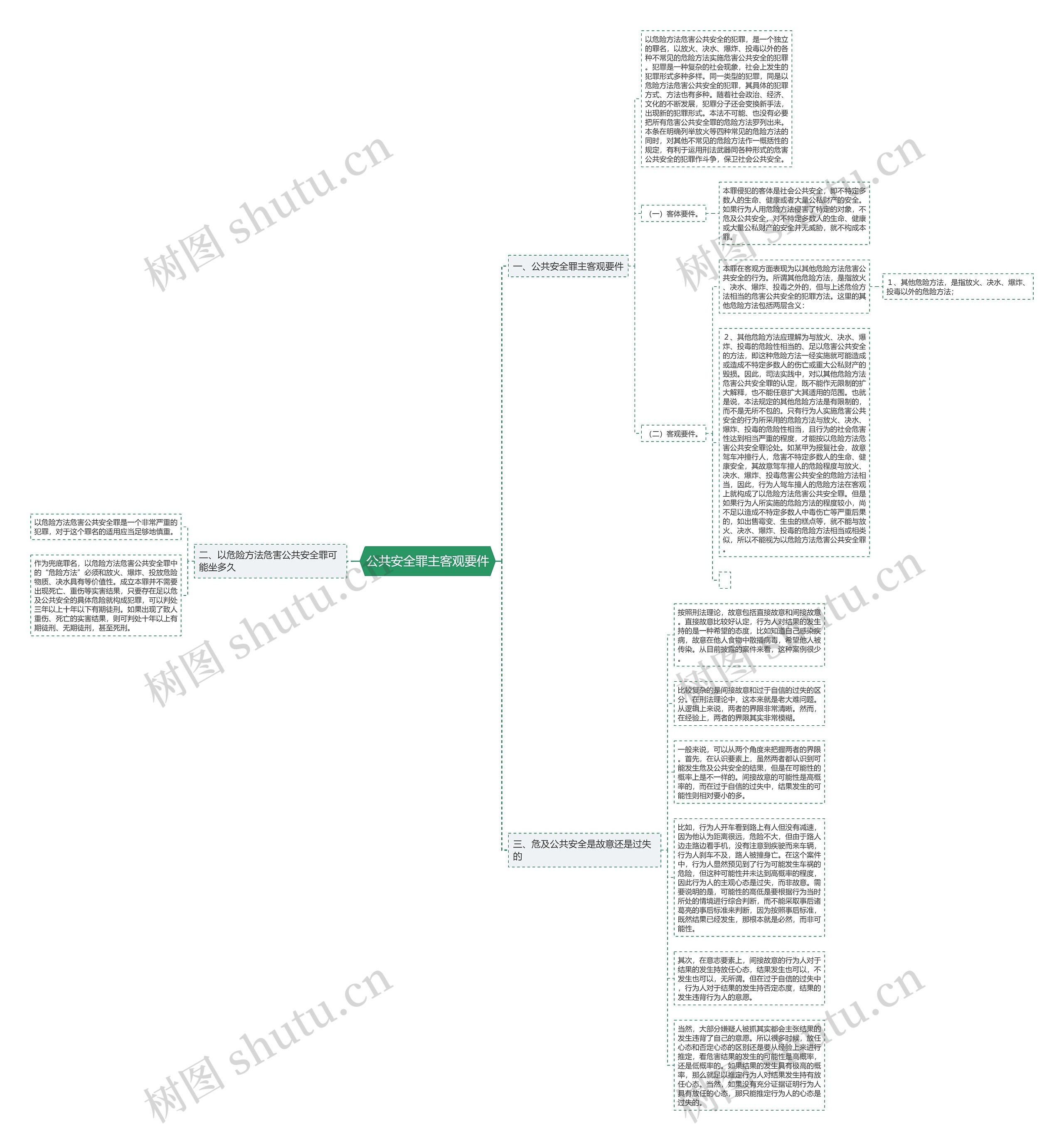 公共安全罪主客观要件思维导图