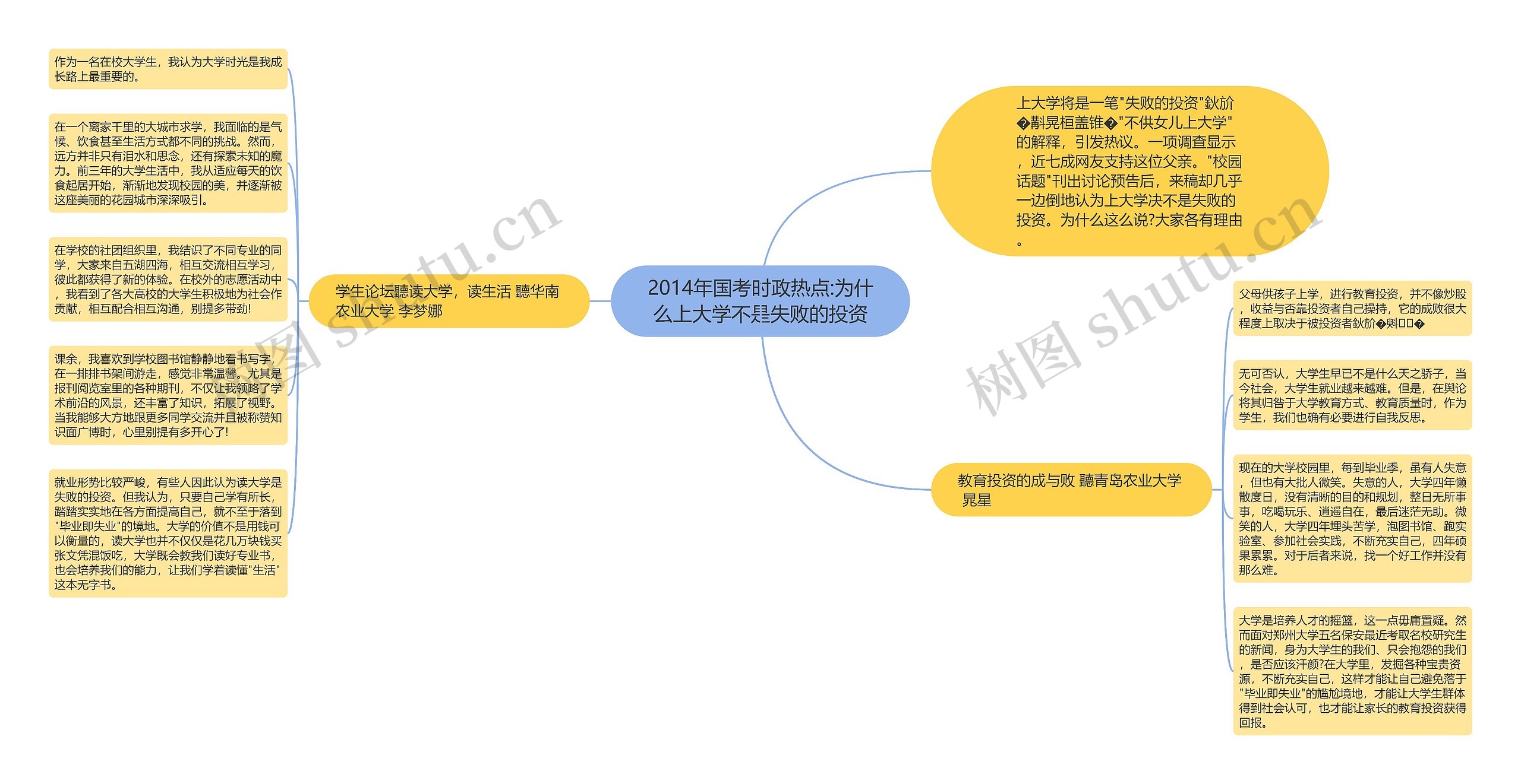 2014年国考时政热点:为什么上大学不是失败的投资