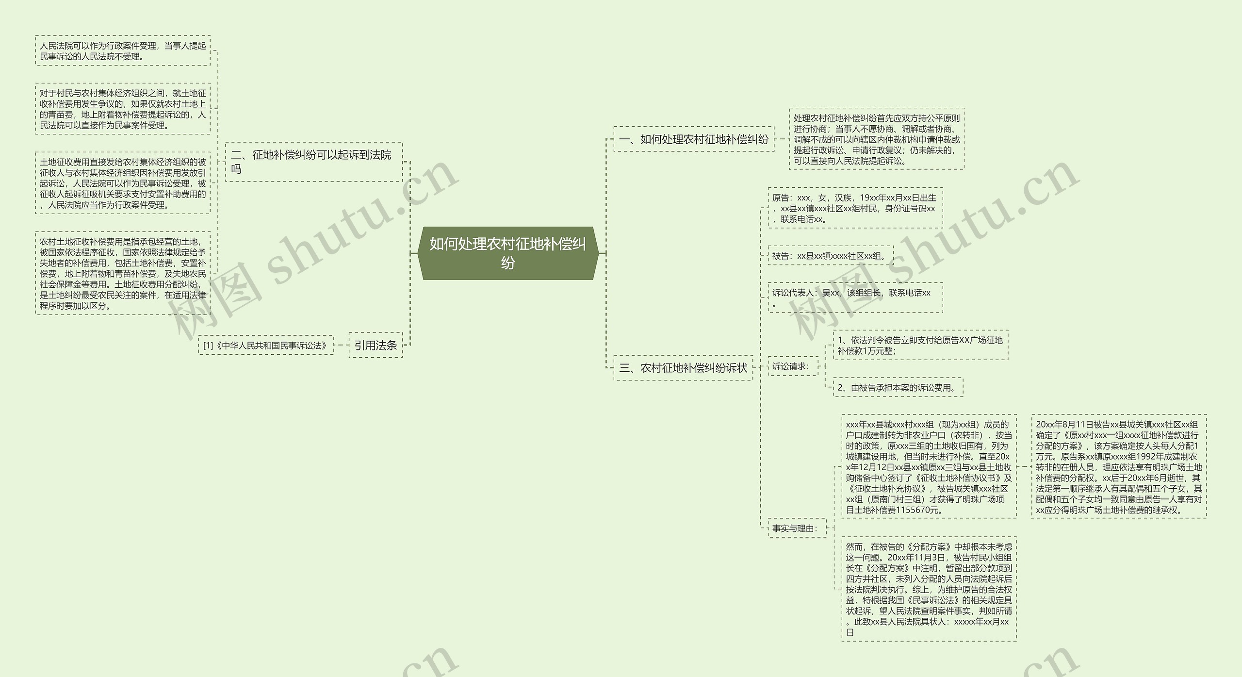 如何处理农村征地补偿纠纷思维导图