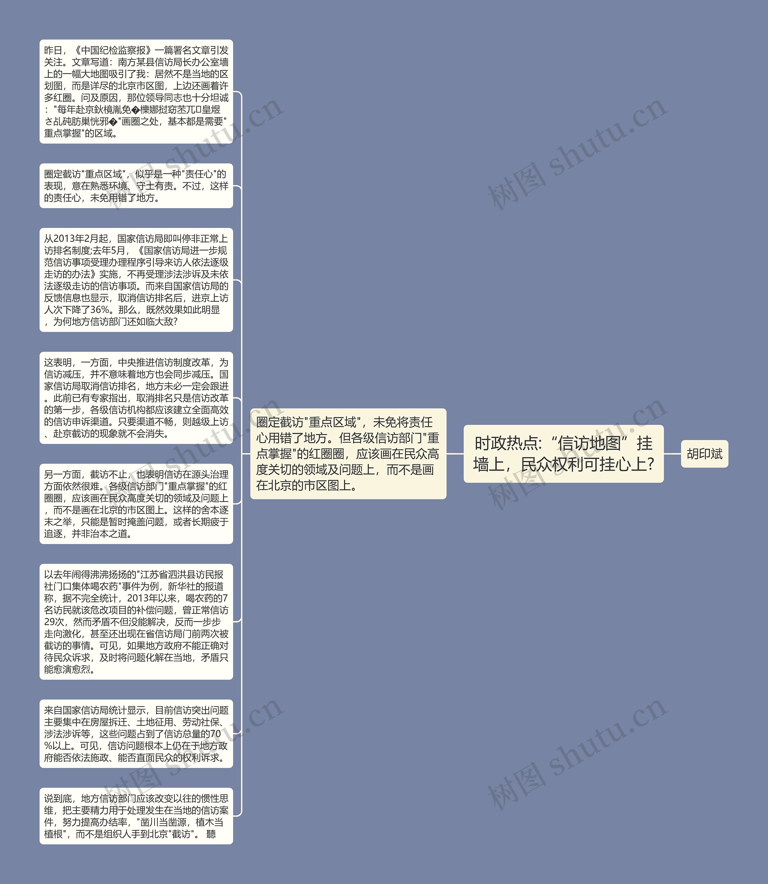 时政热点:“信访地图”挂墙上，民众权利可挂心上?思维导图