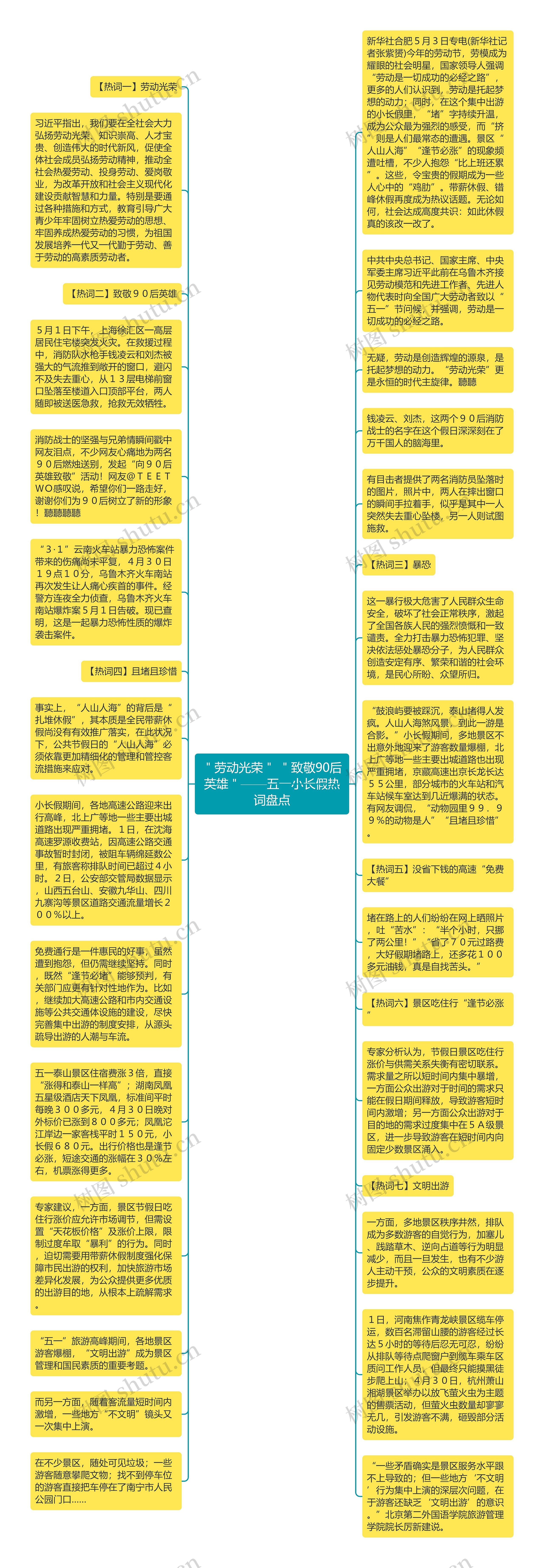 ＂劳动光荣＂ ＂致敬90后英雄＂——五一小长假热词盘点