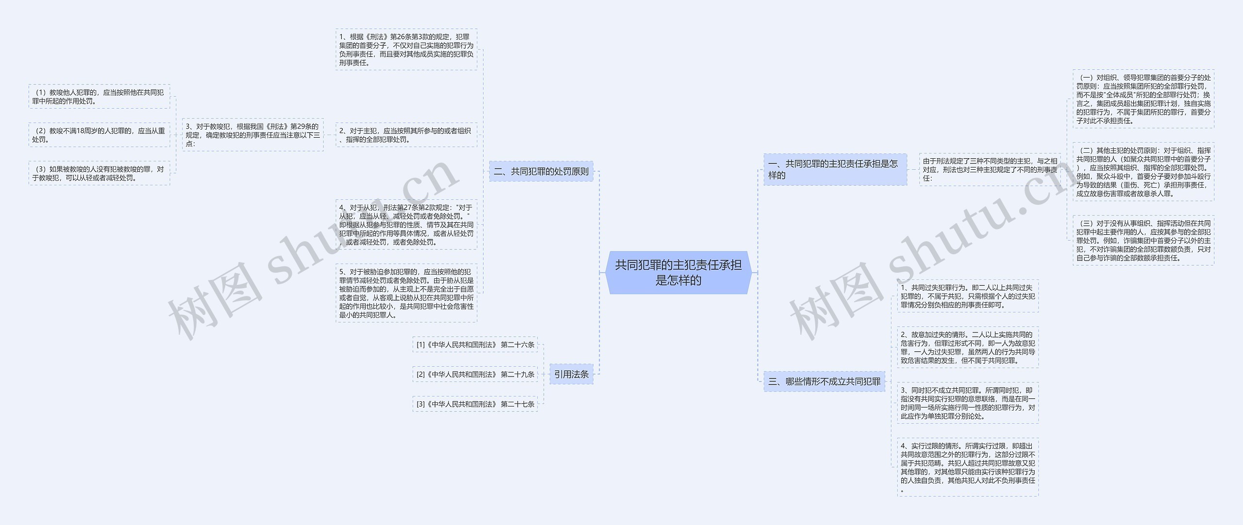 共同犯罪的主犯责任承担是怎样的 共同犯罪的主犯责任承担是怎样的