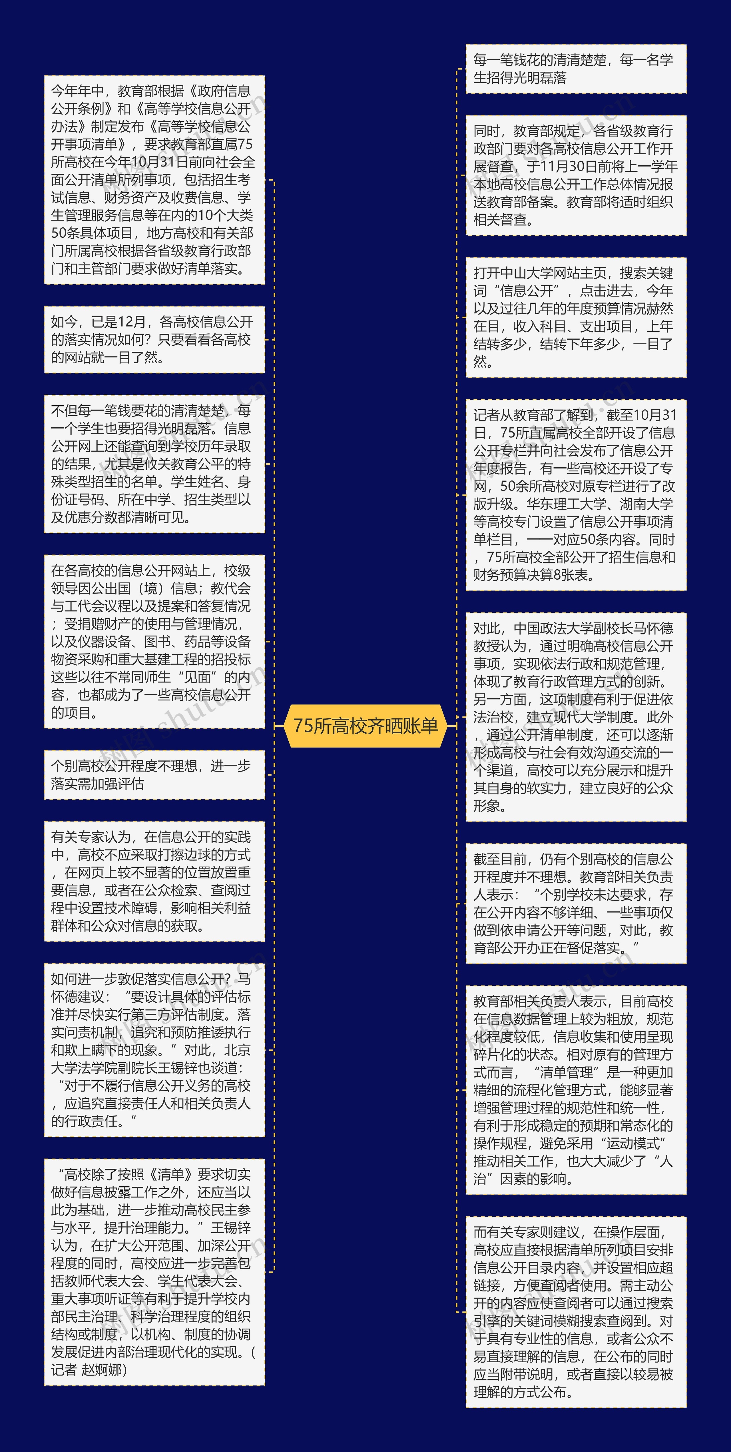 75所高校齐晒账单思维导图