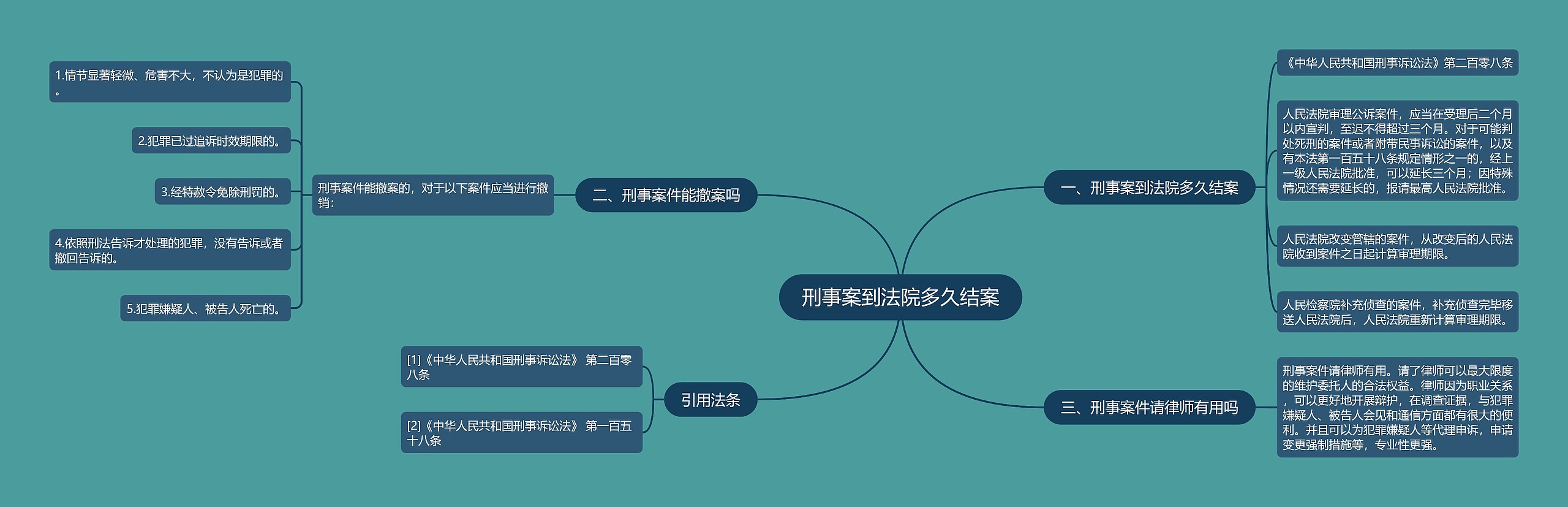 刑事案到法院多久结案