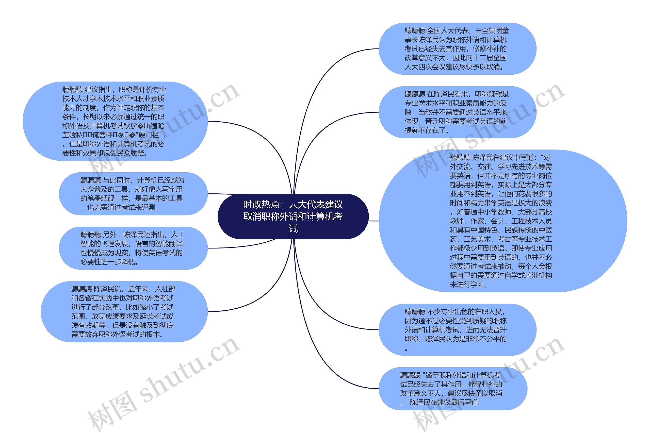 时政热点：人大代表建议取消职称外语和计算机考试