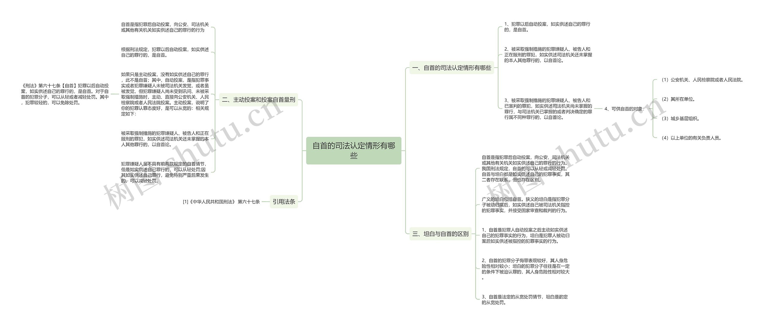自首的司法认定情形有哪些 自首的司法认定情形有哪些