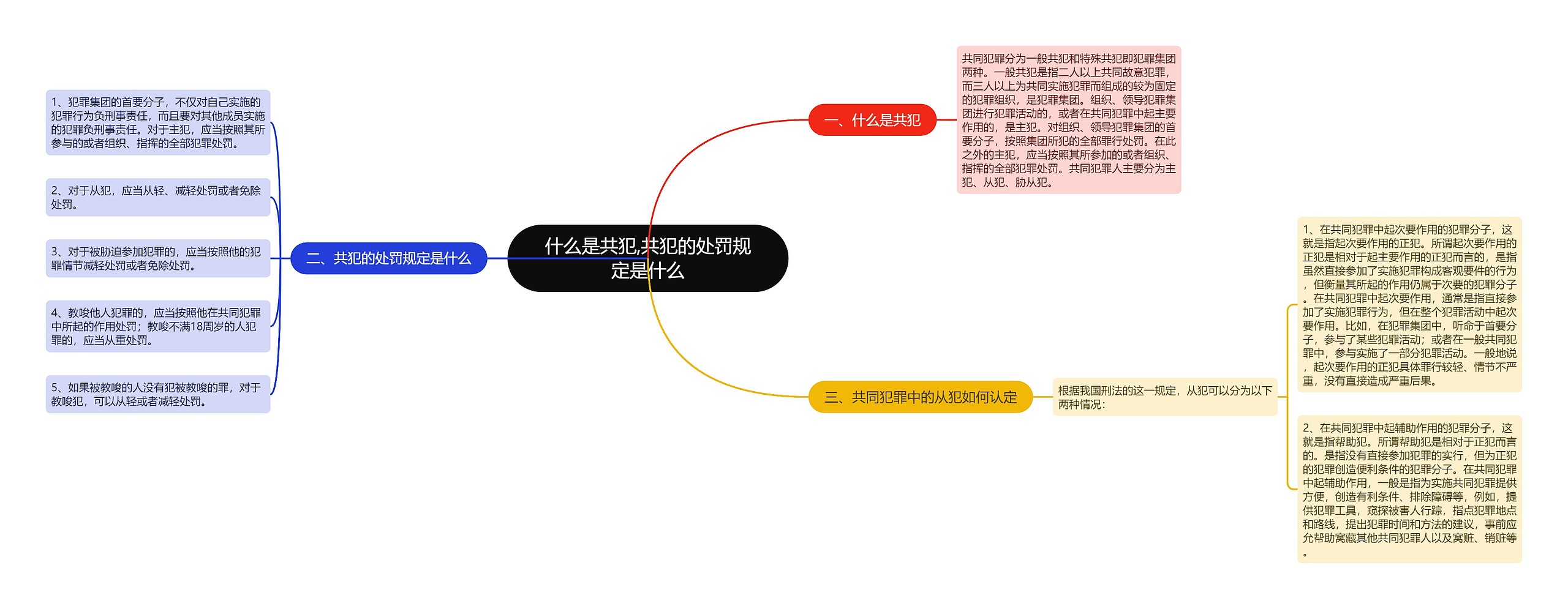 什么是共犯,共犯的处罚规定是什么