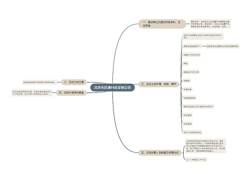 北京市区通州区征地公告