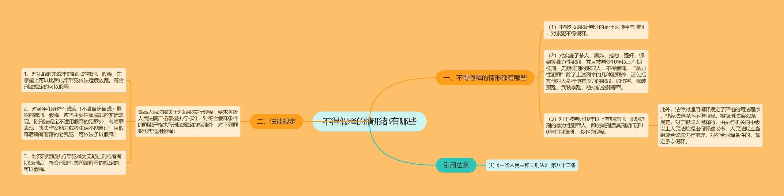 不得假释的情形都有哪些思维导图