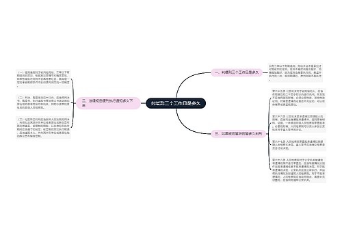 判缓刑三个工作日是多久